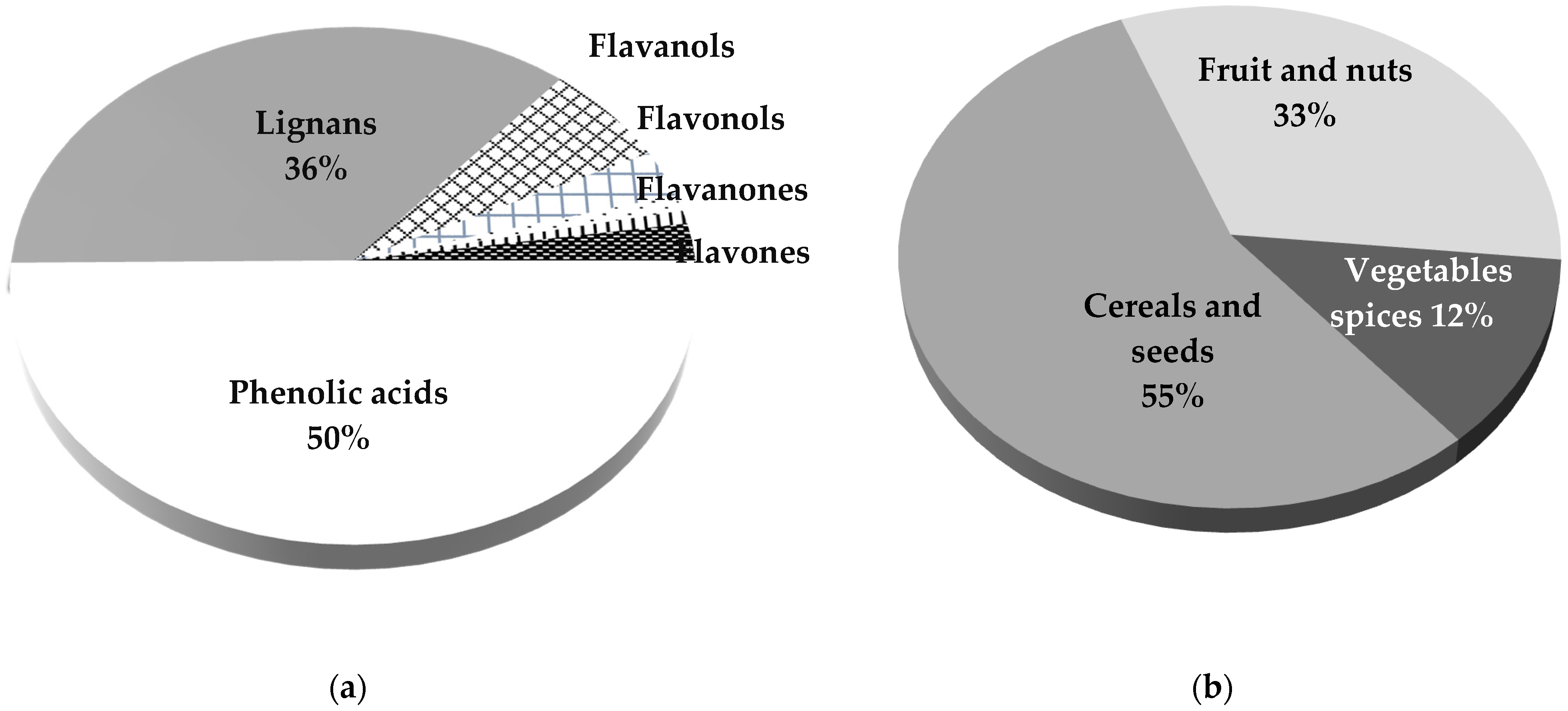 Ijerph 18 12991 g003 550