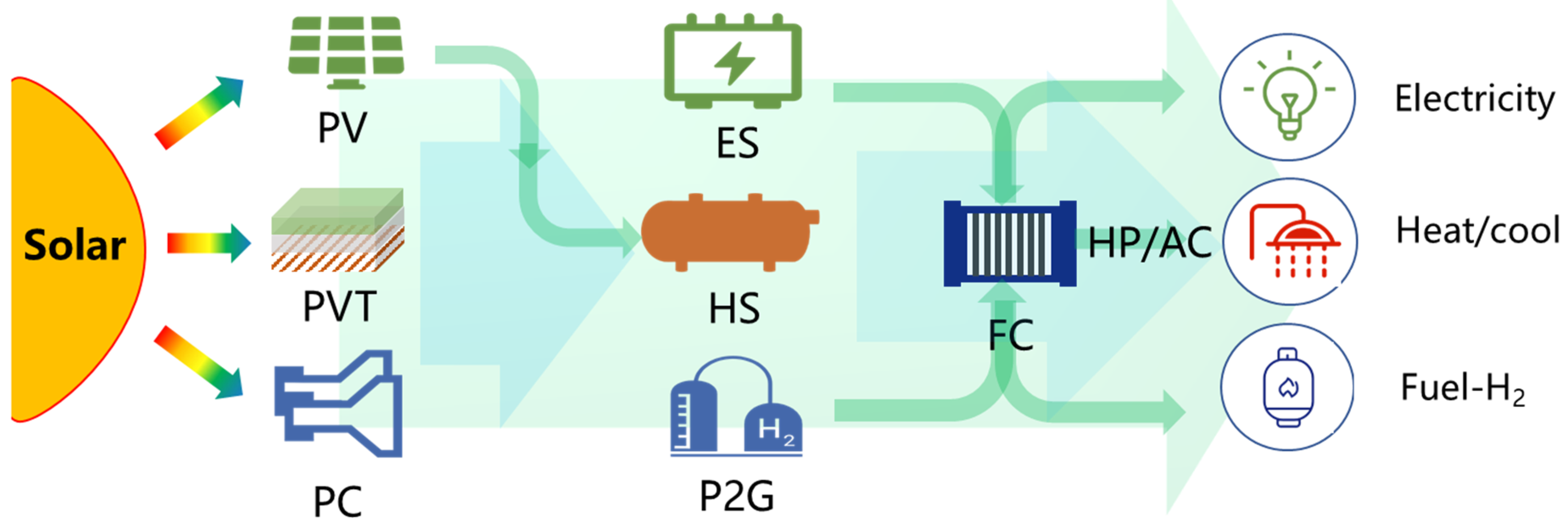 Ijerph 18 12992 g010 550