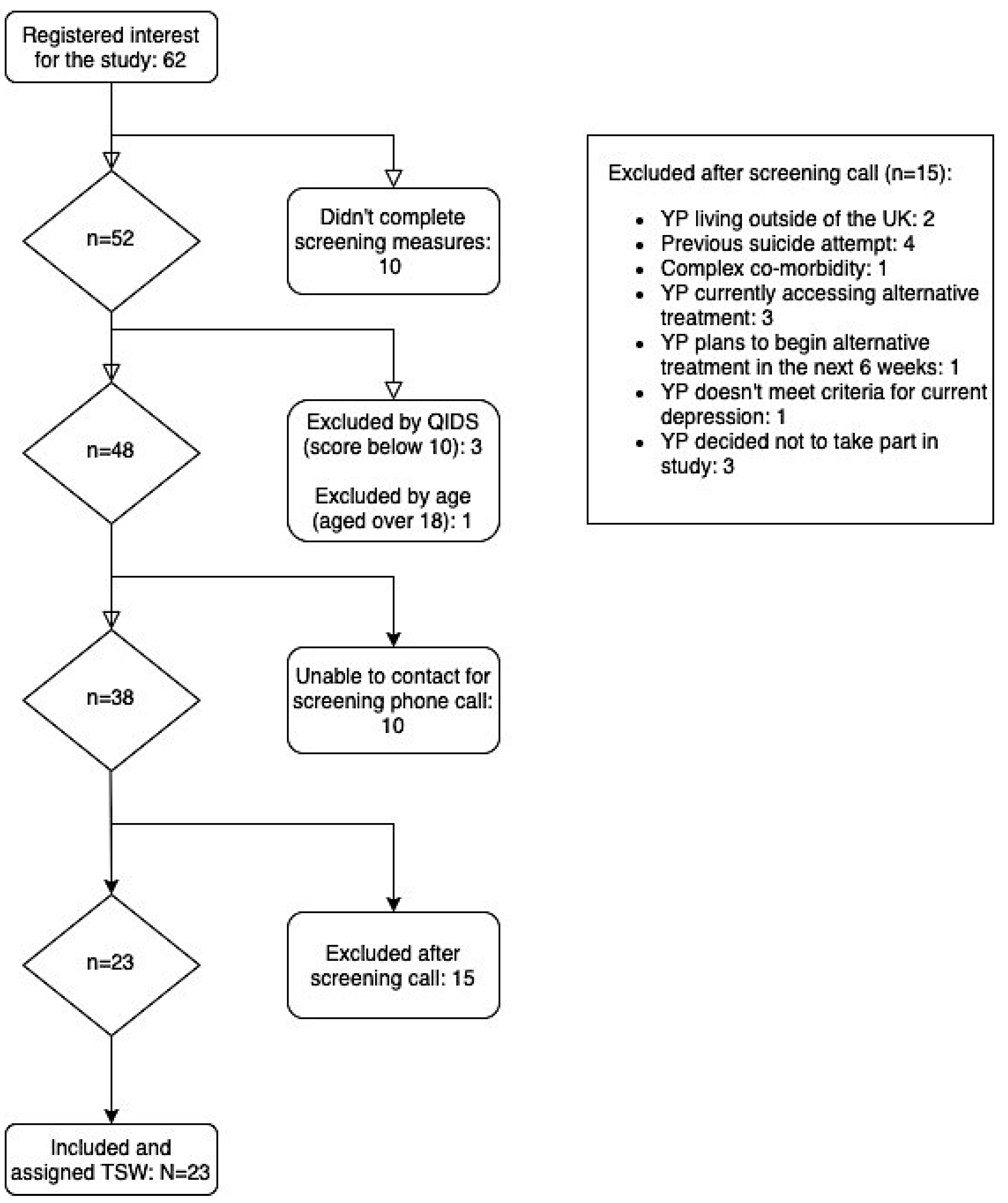 Ijerph 18 12993 g001