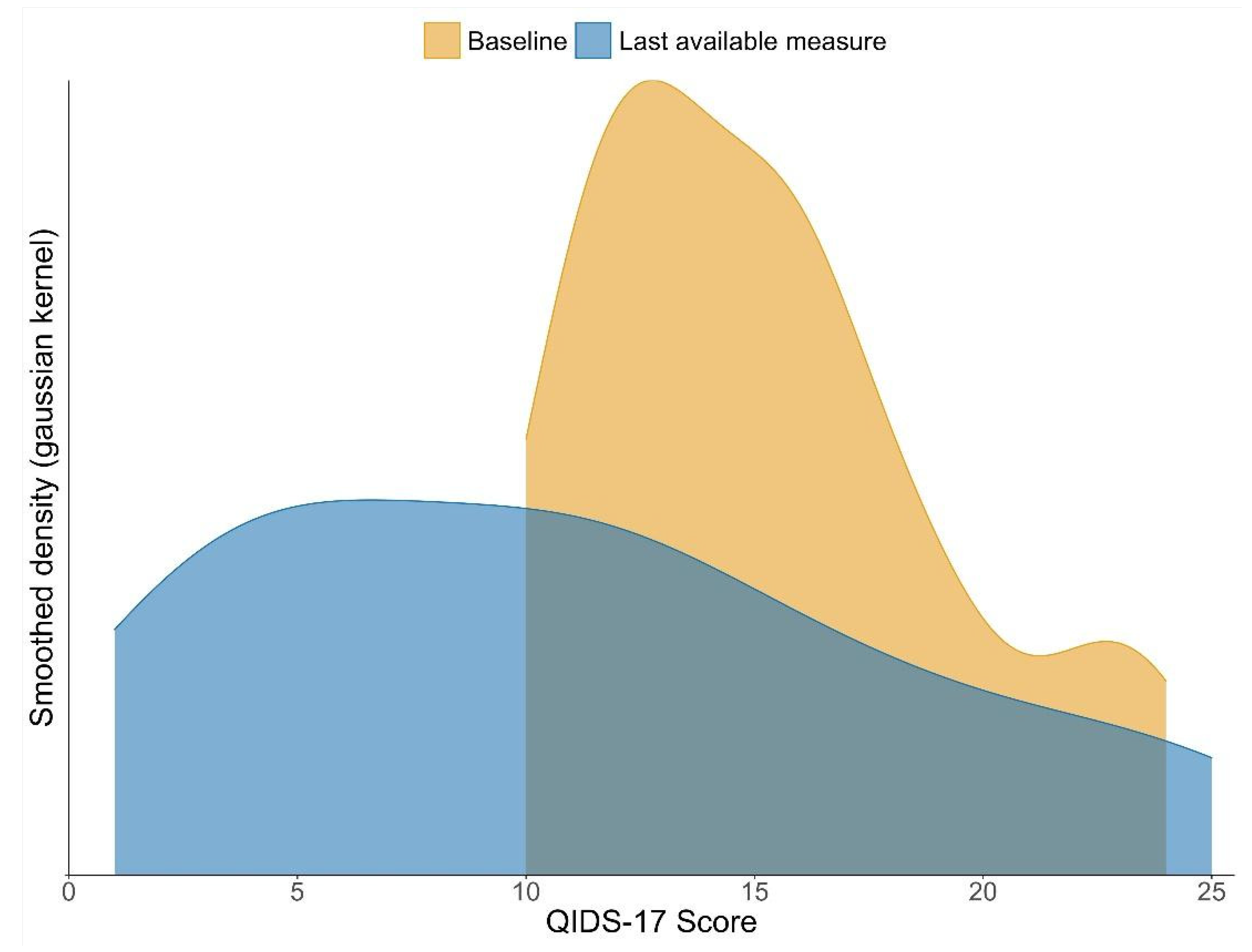 Ijerph 18 12993 g003