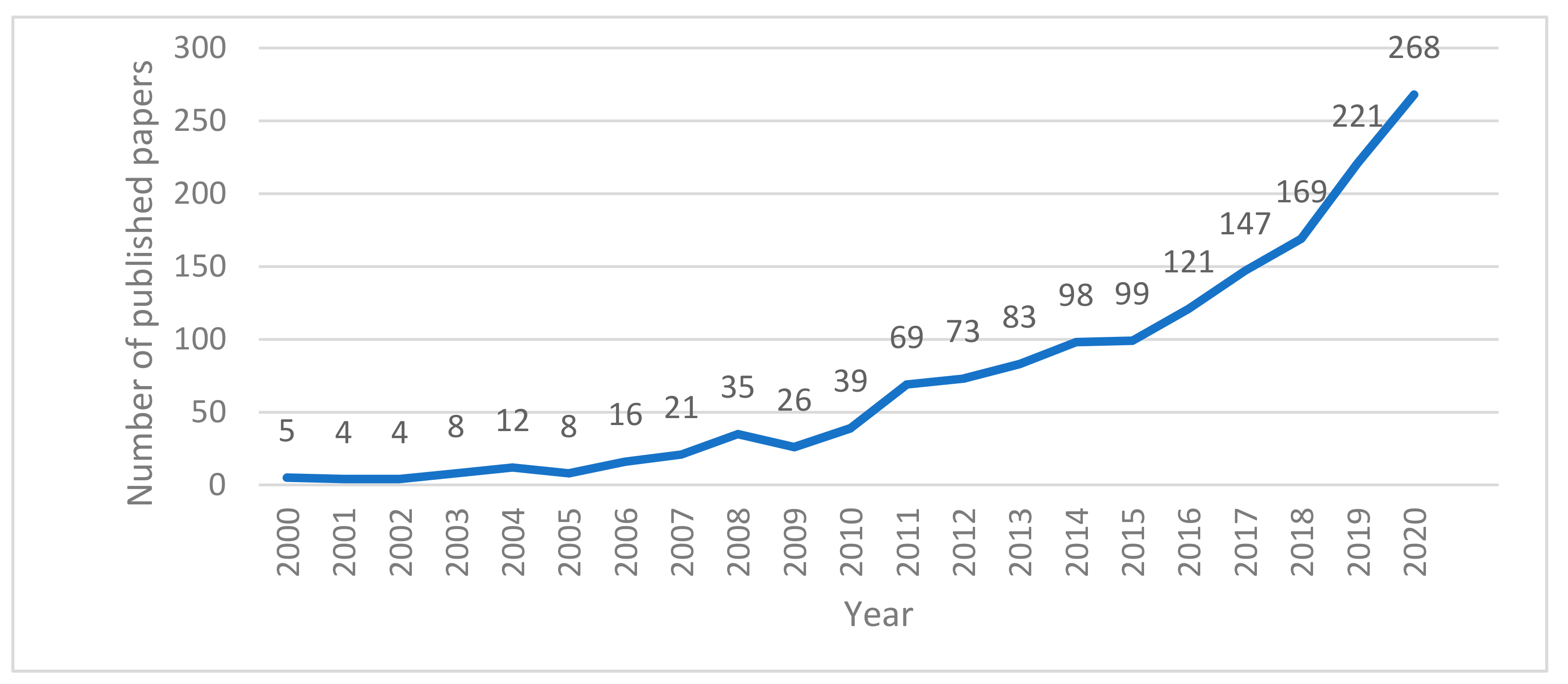 Ijerph 18 13003 g001