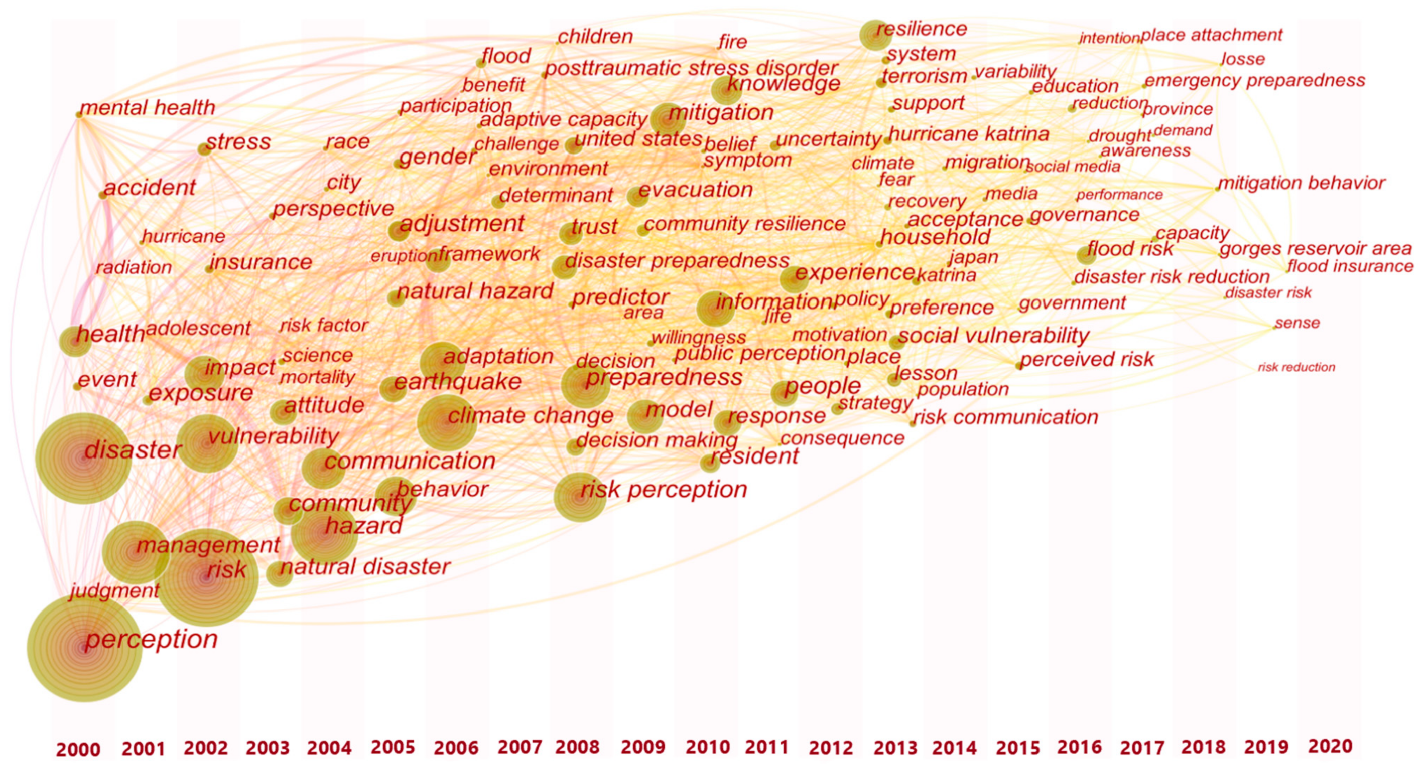 Ijerph 18 13003 g007