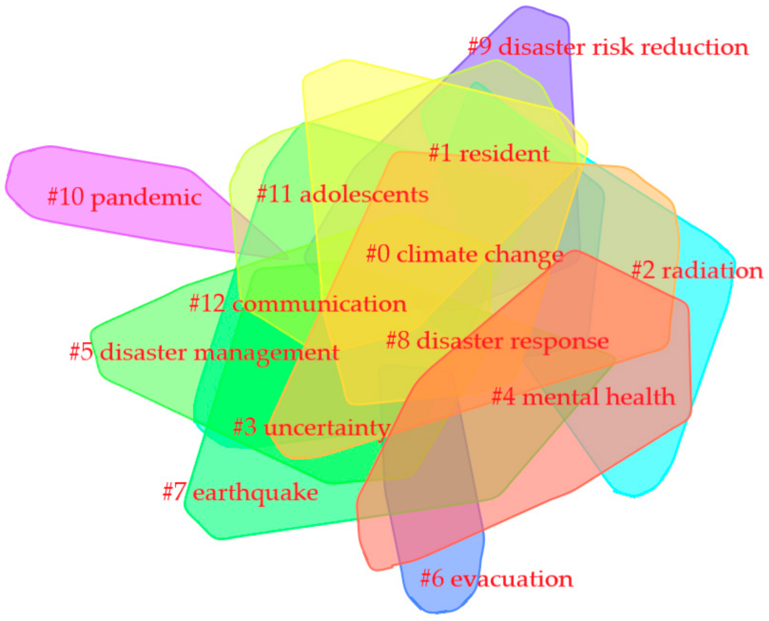 Ijerph 18 13003 g008