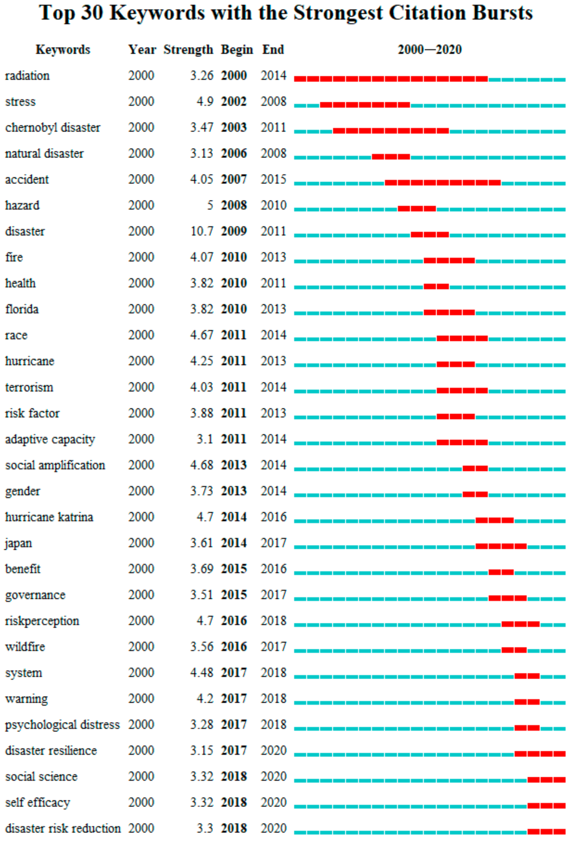 Ijerph 18 13003 g009