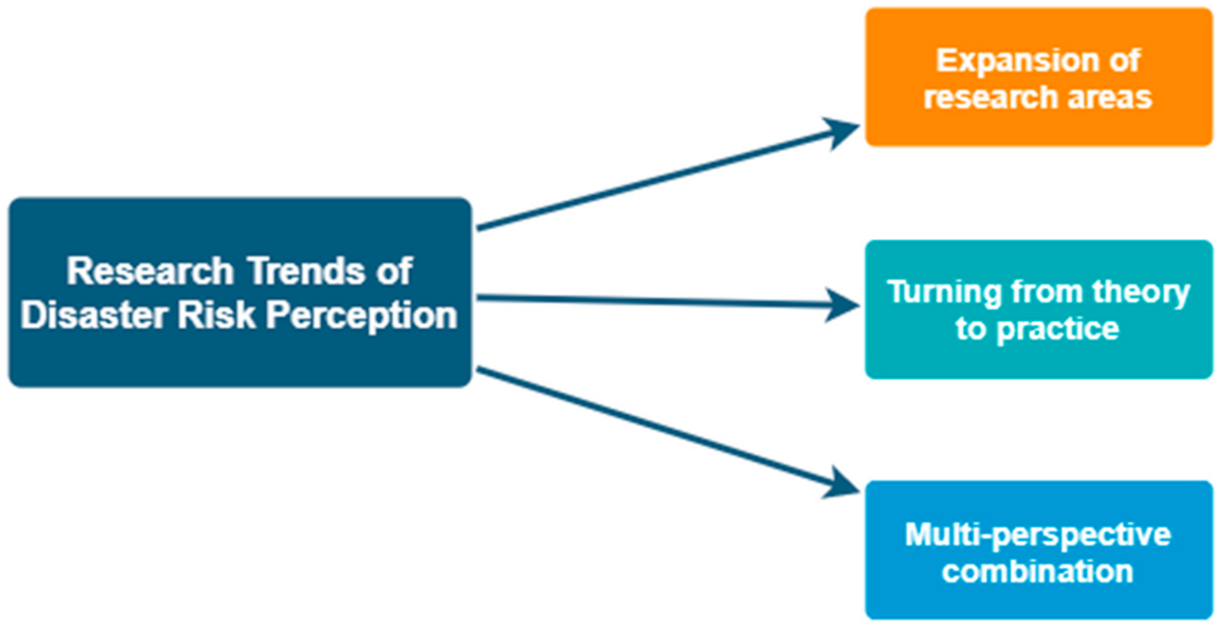 Ijerph 18 13003 g011