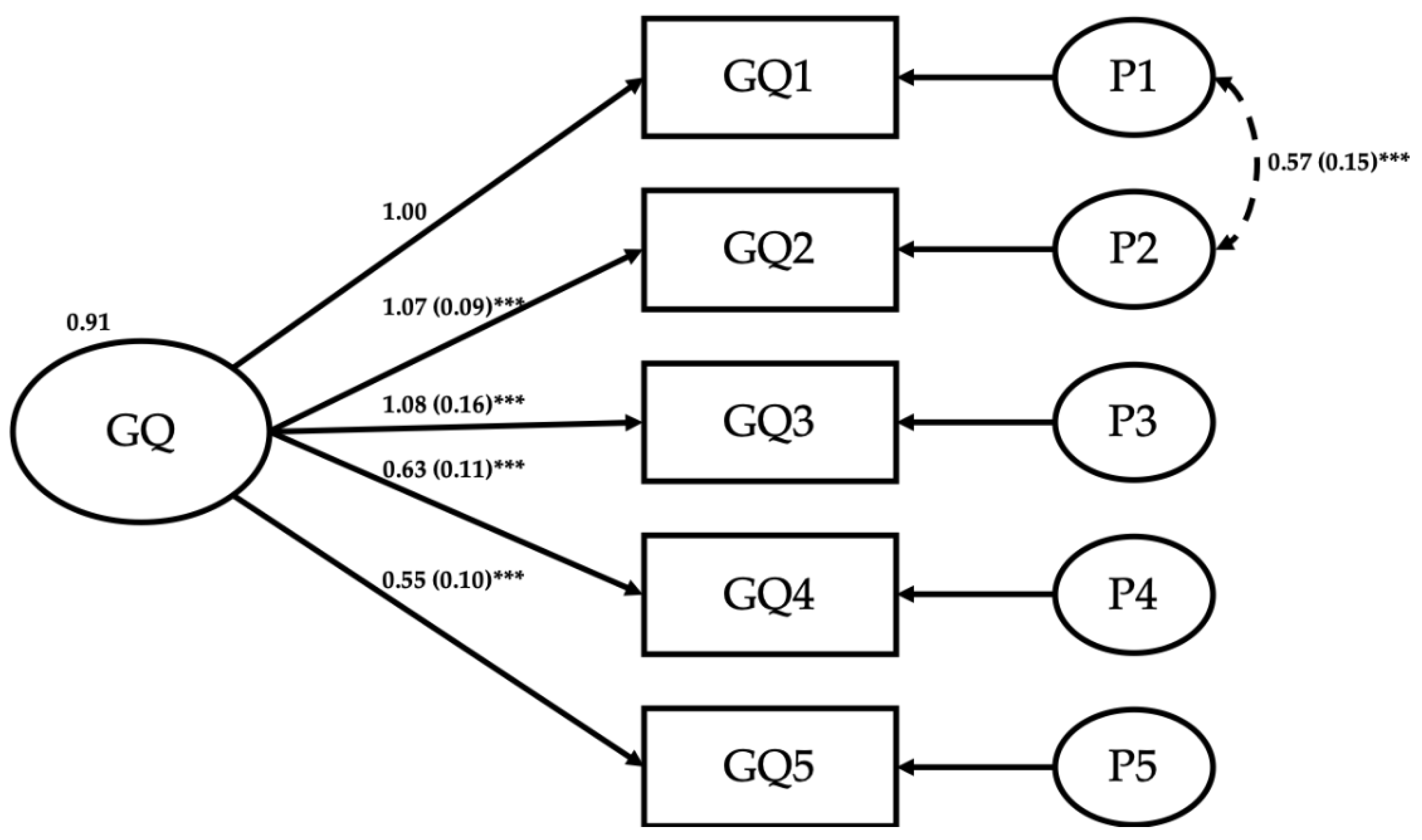 Ijerph 18 13005 g001 550