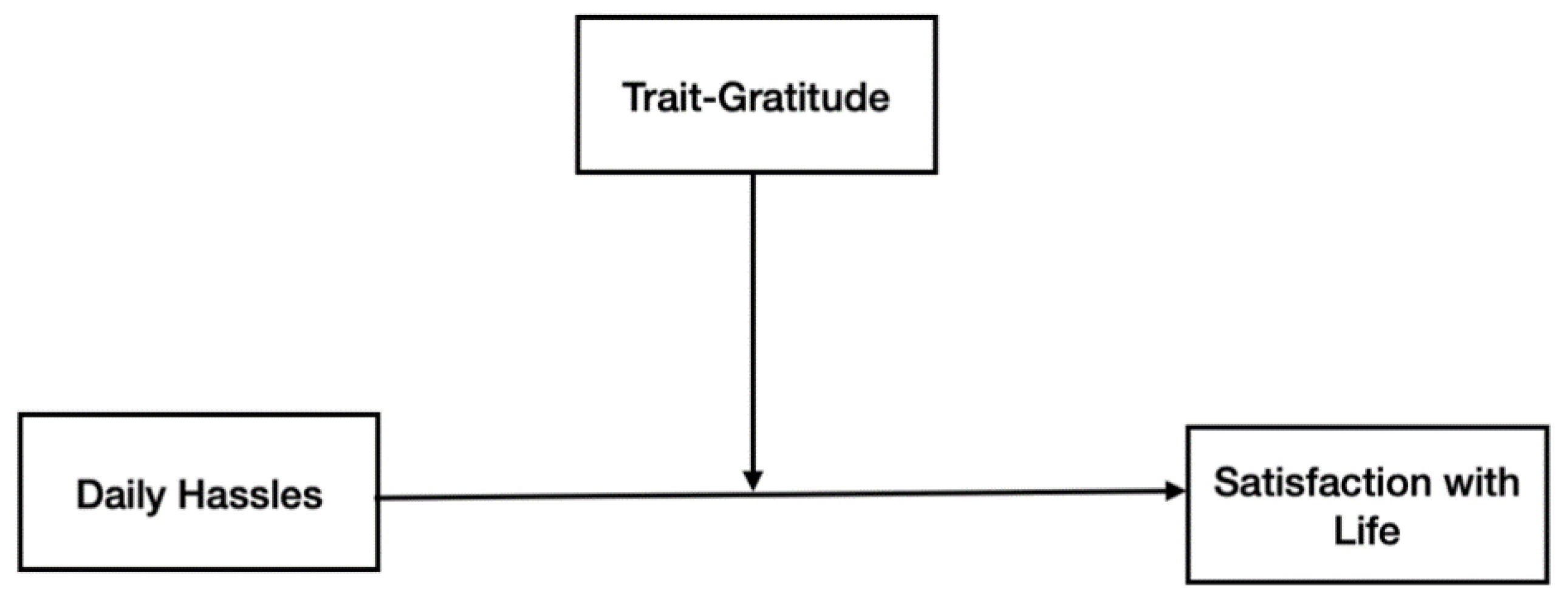 Ijerph 18 13005 g002 550