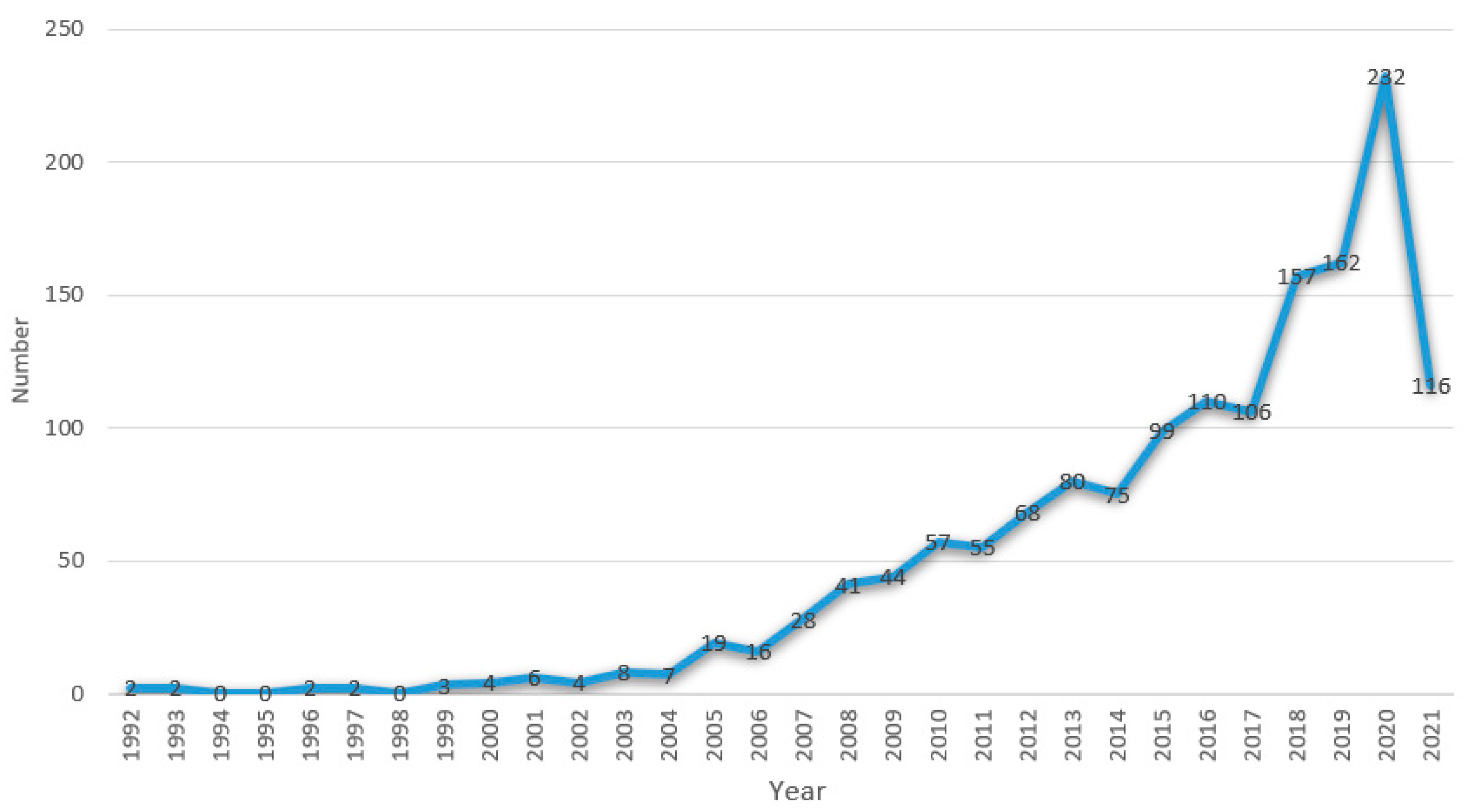 Ijerph 18 13008 g002 550