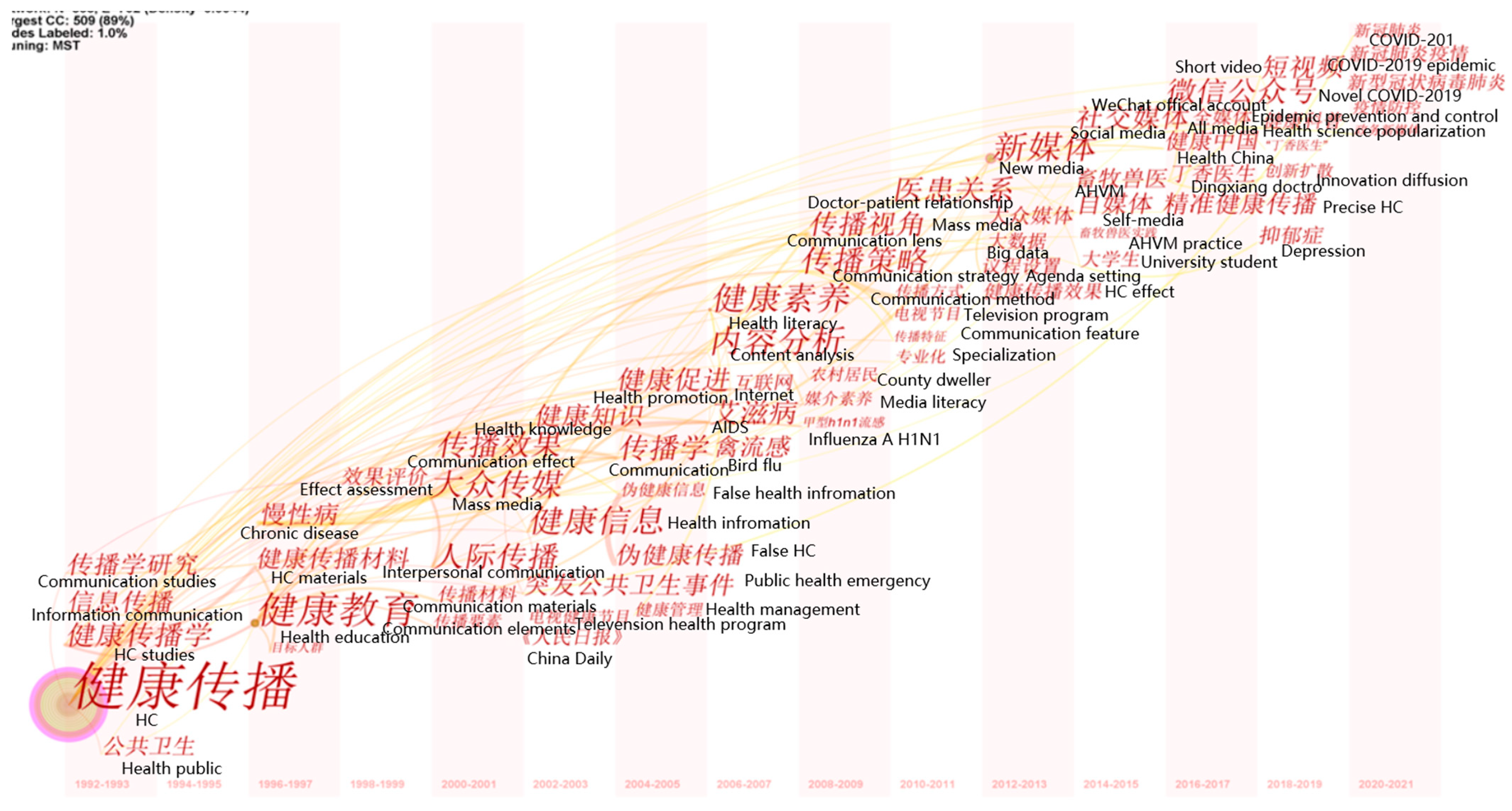 Ijerph 18 13008 g006 550