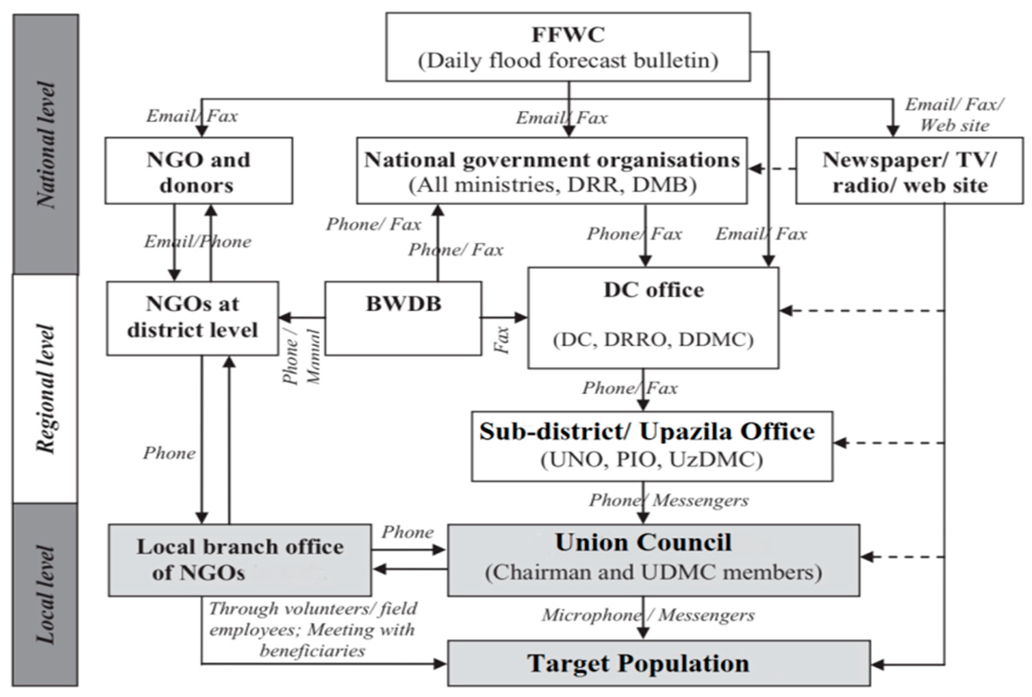 Ijerph 18 13010 g001