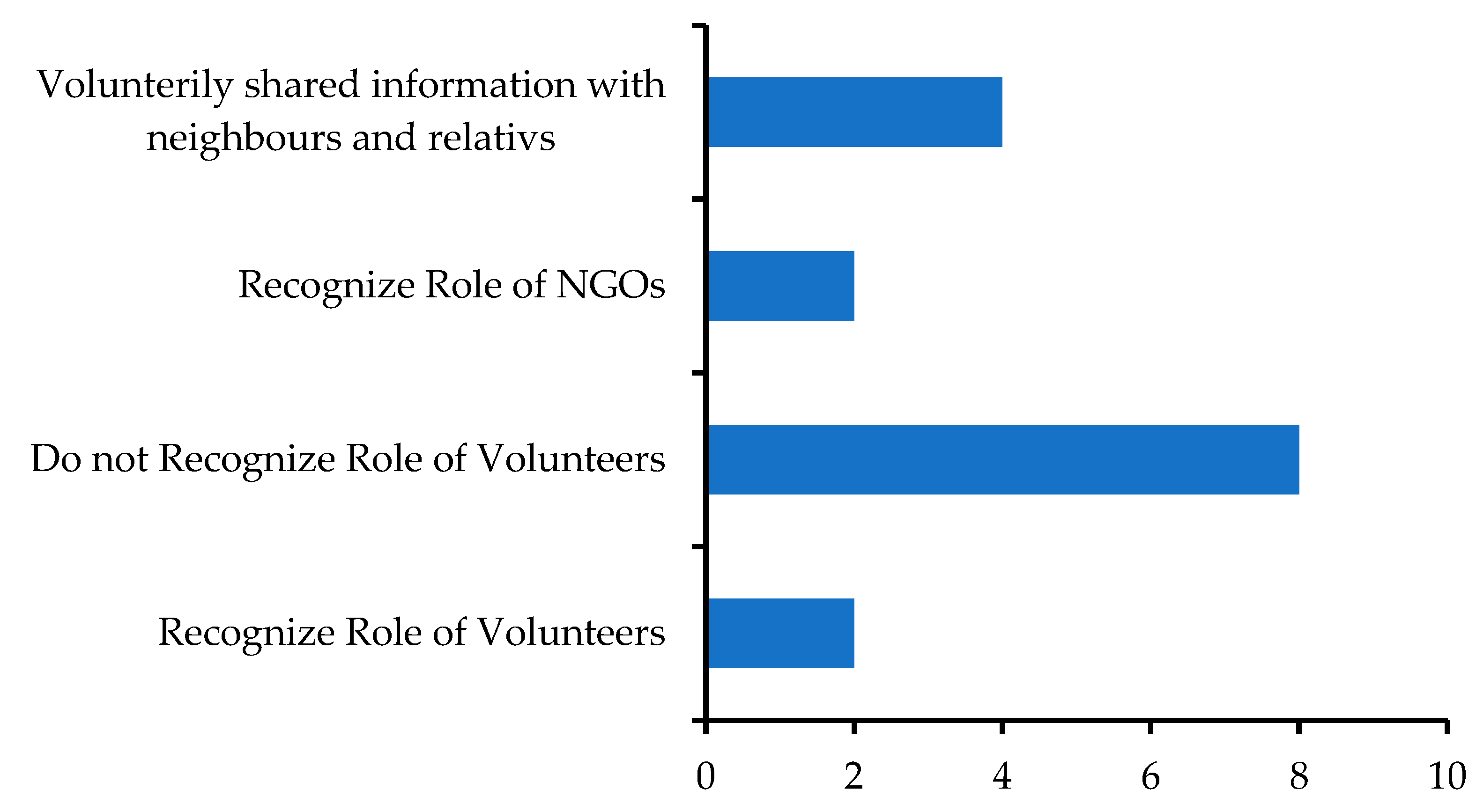 Ijerph 18 13010 g004