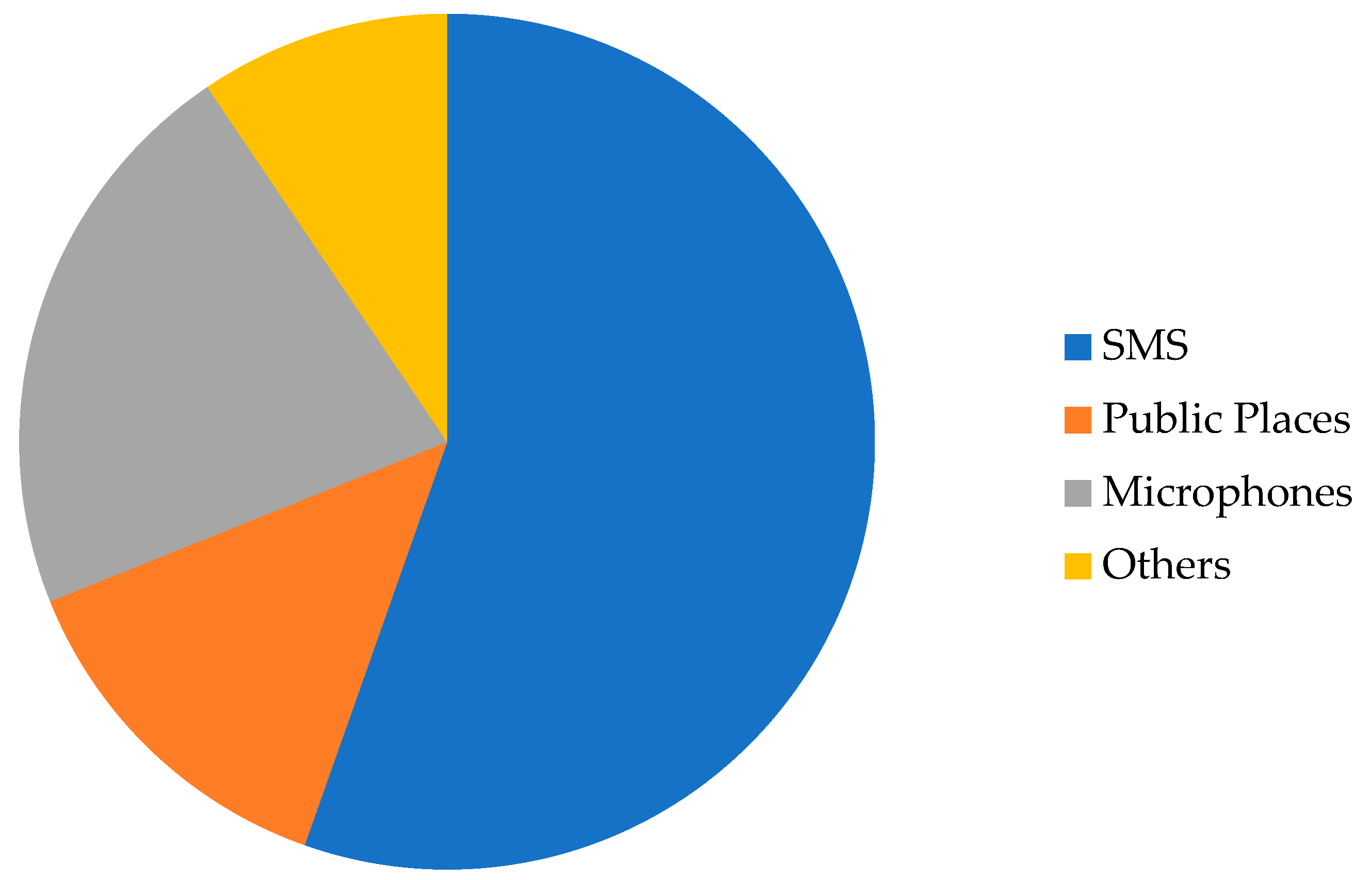 Ijerph 18 13010 g005