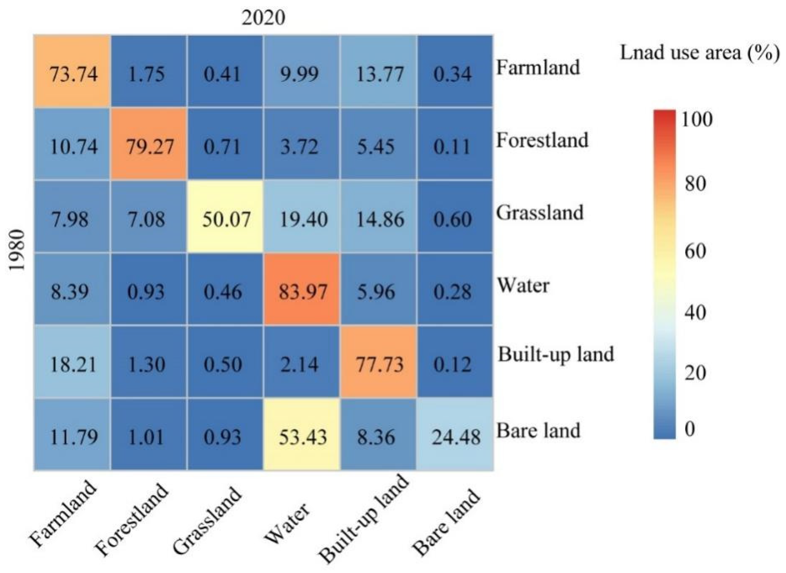 Ijerph 18 13015 g005 550