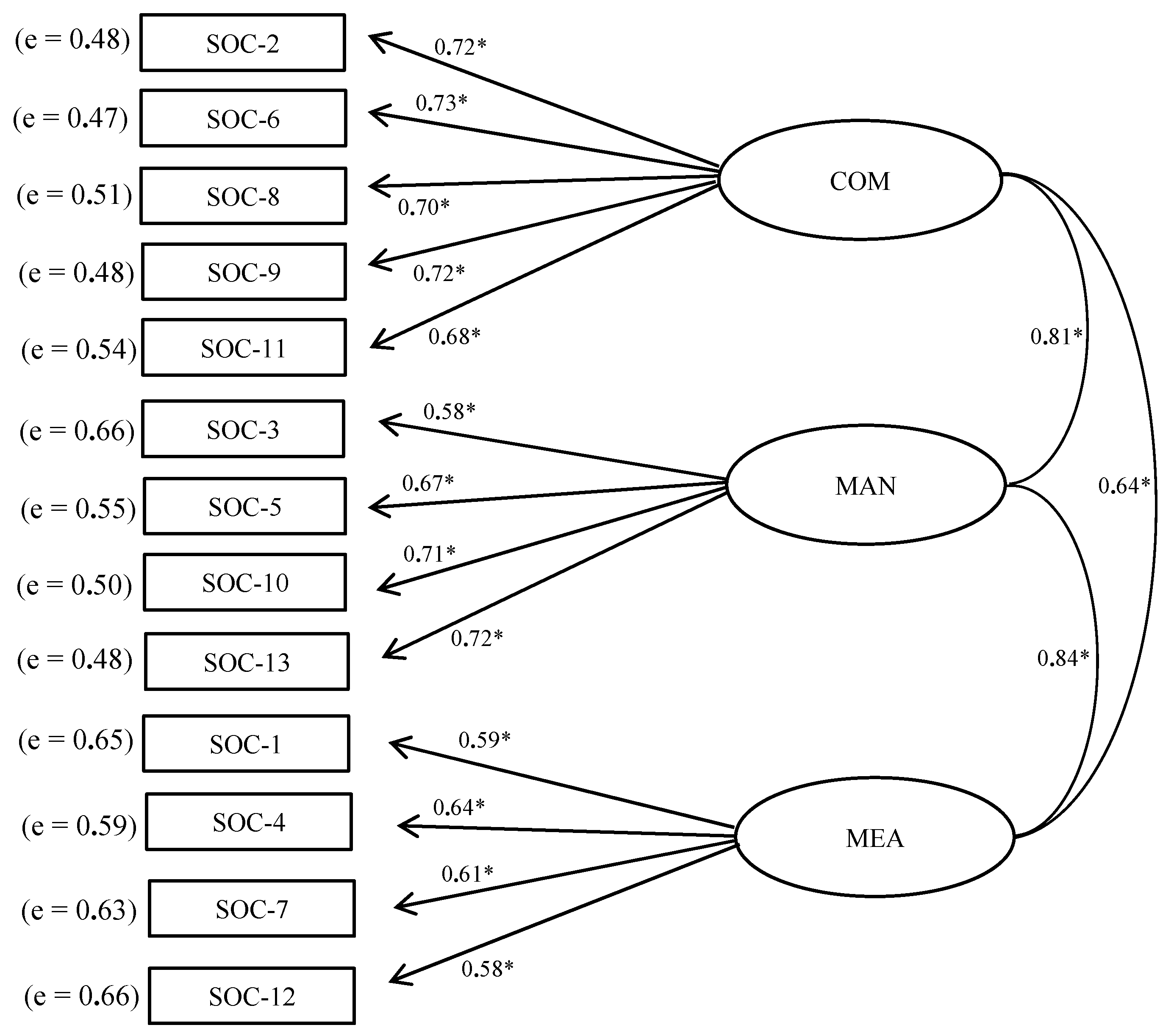 Ijerph 18 13017 g001 550