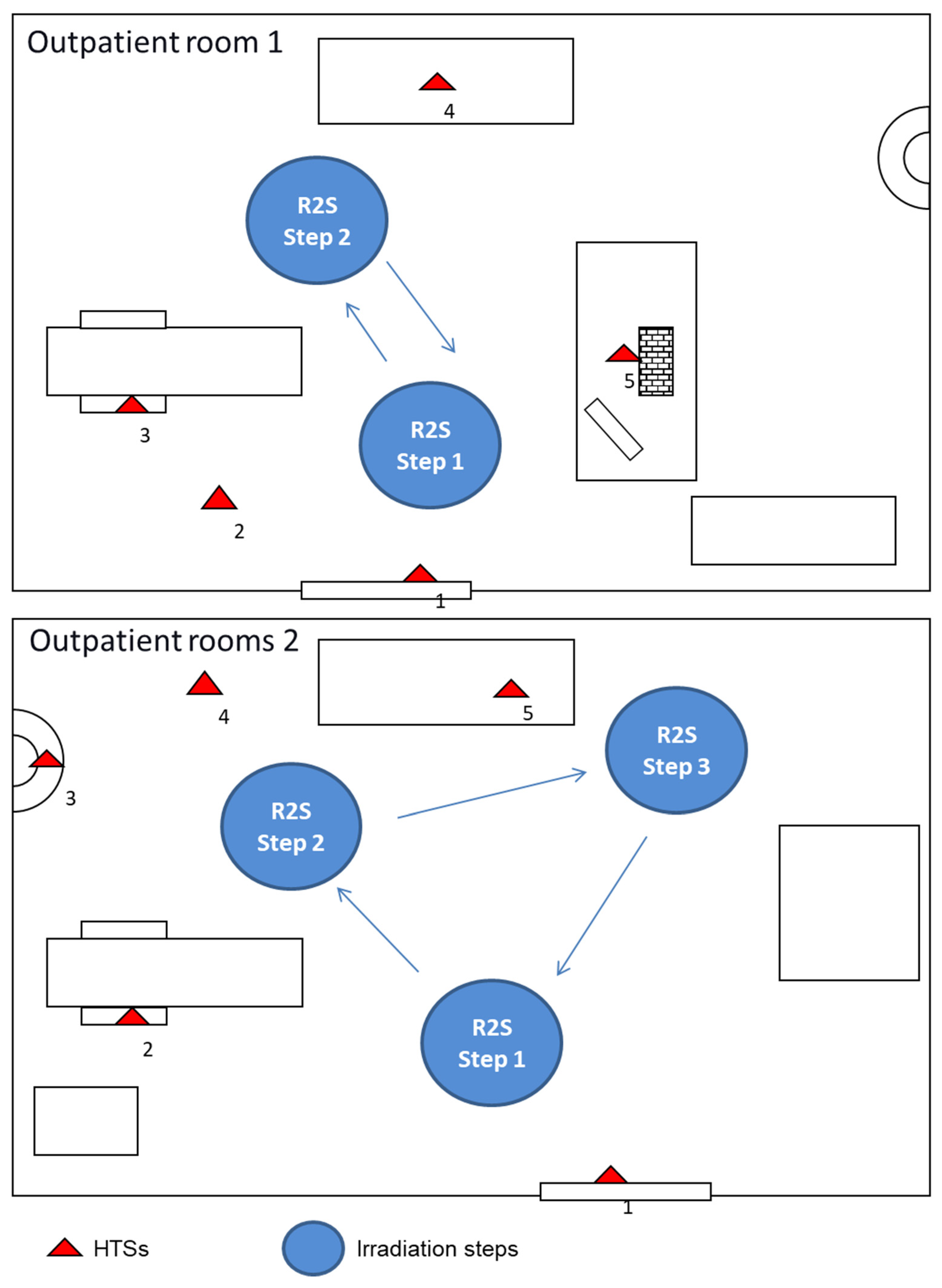 Ijerph 18 13019 g002 550