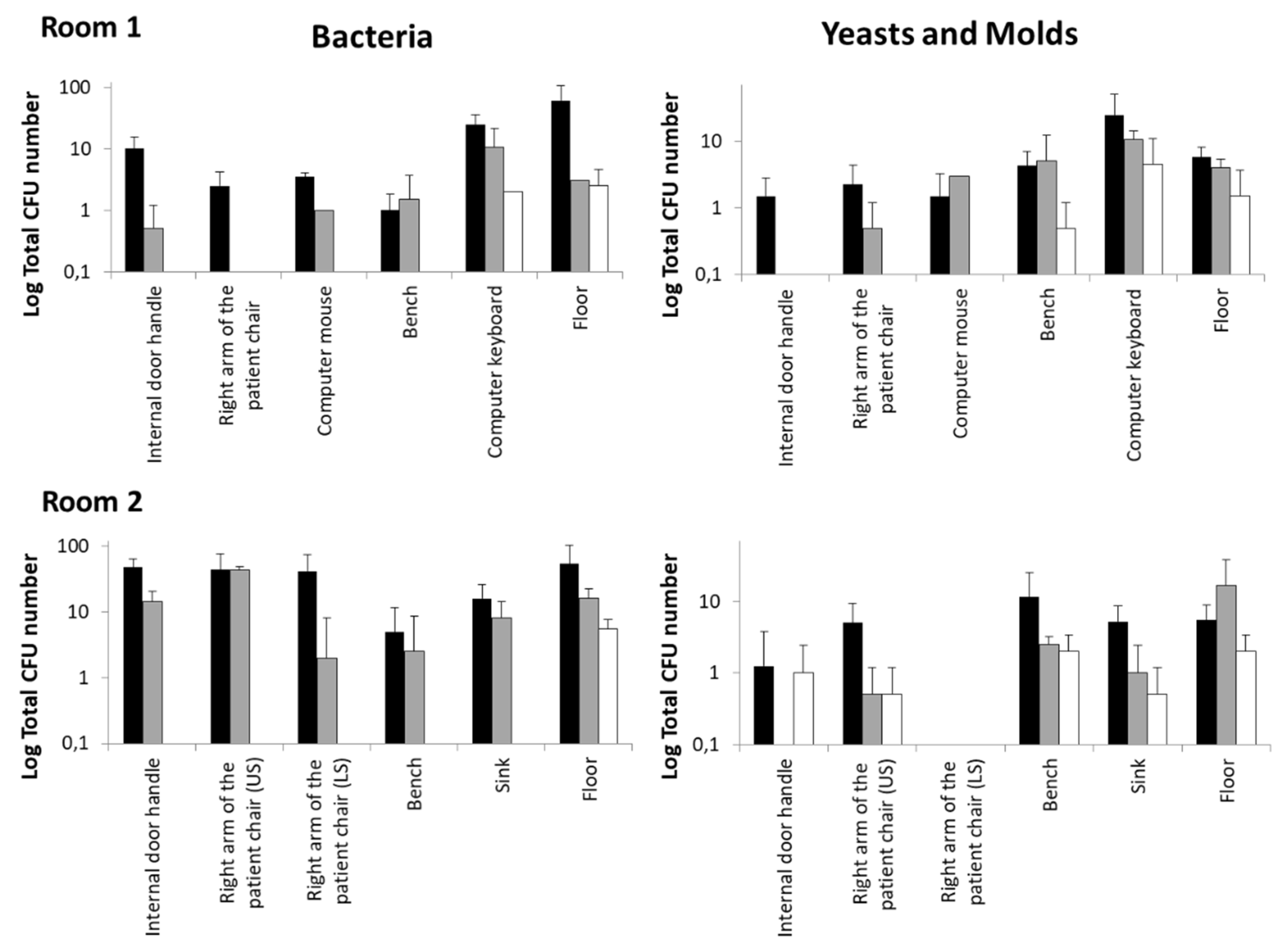 Ijerph 18 13019 g003 550
