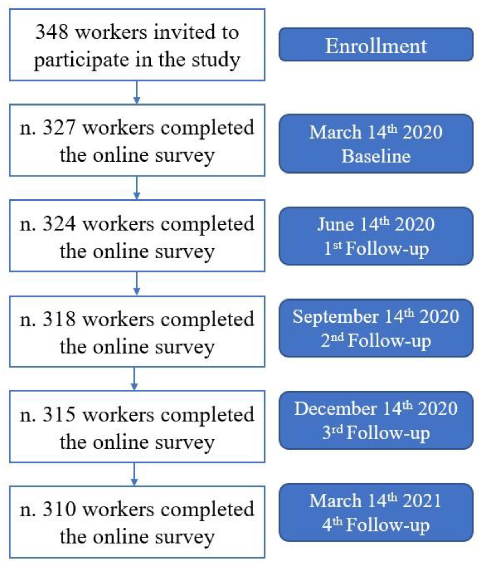 Ijerph 18 13021 g001 550