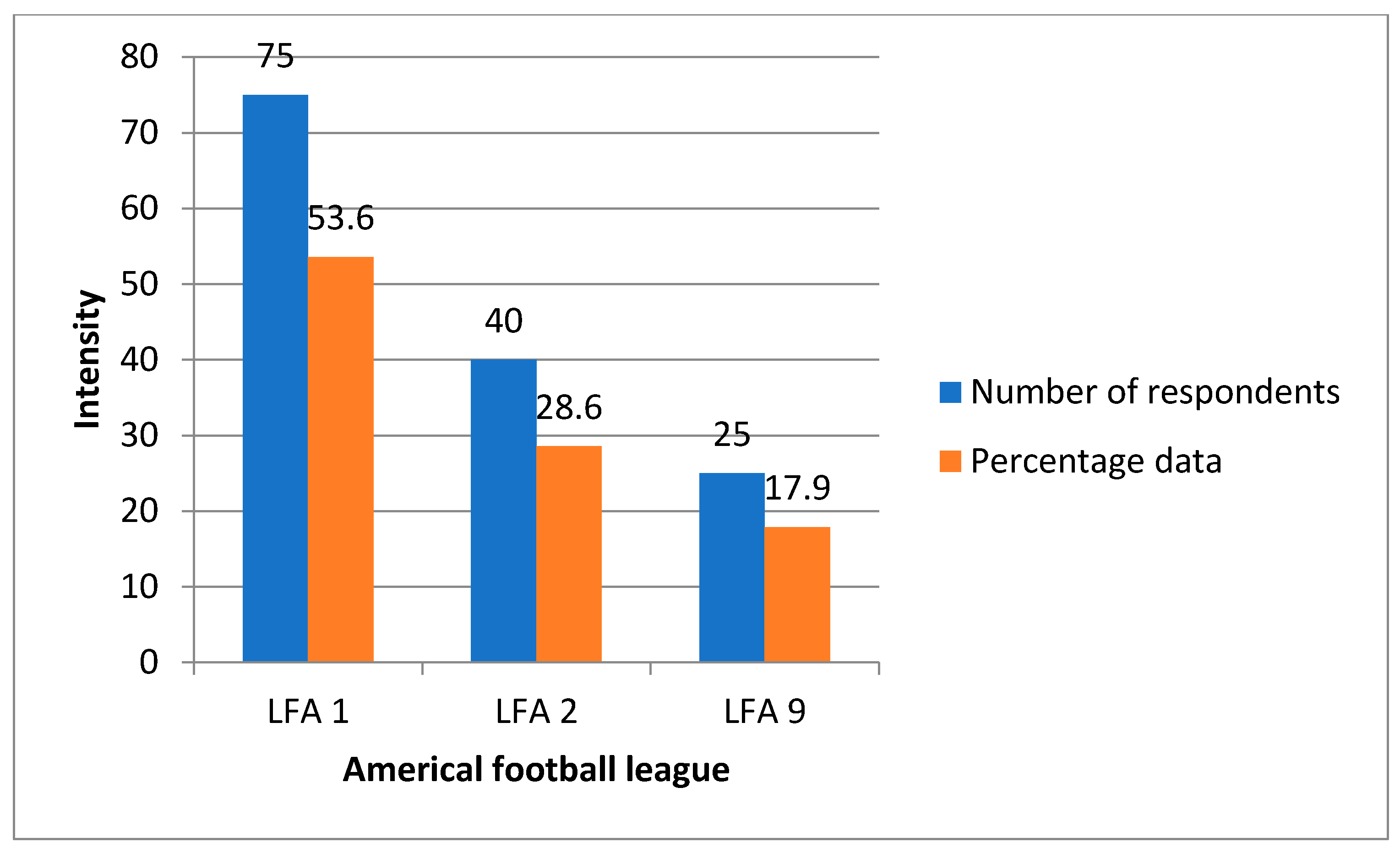 IJERPH Free Full-Text Sports Level and the Personality of American Football Players in Poland