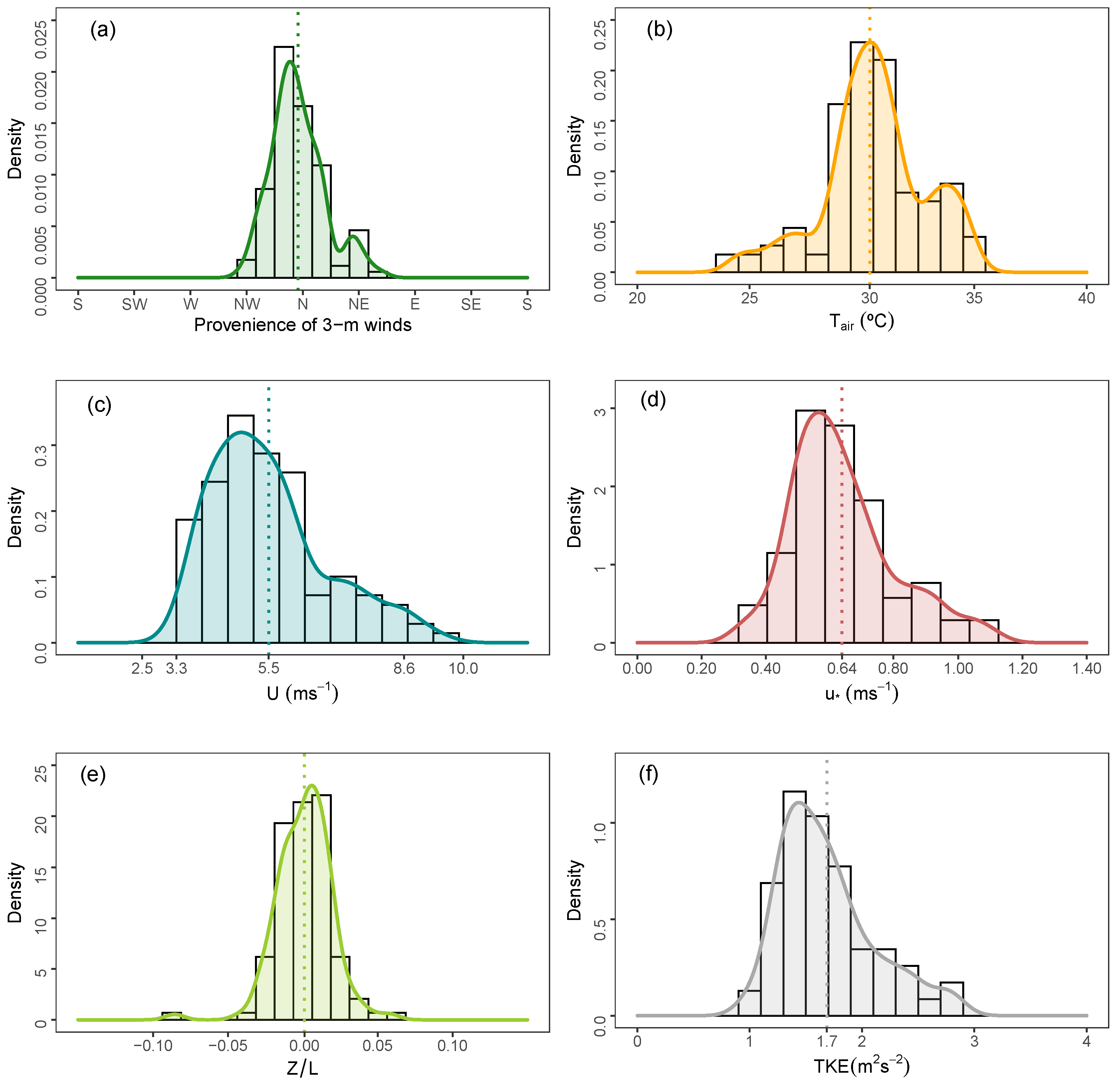 Ijerph 18 13027 g002 550