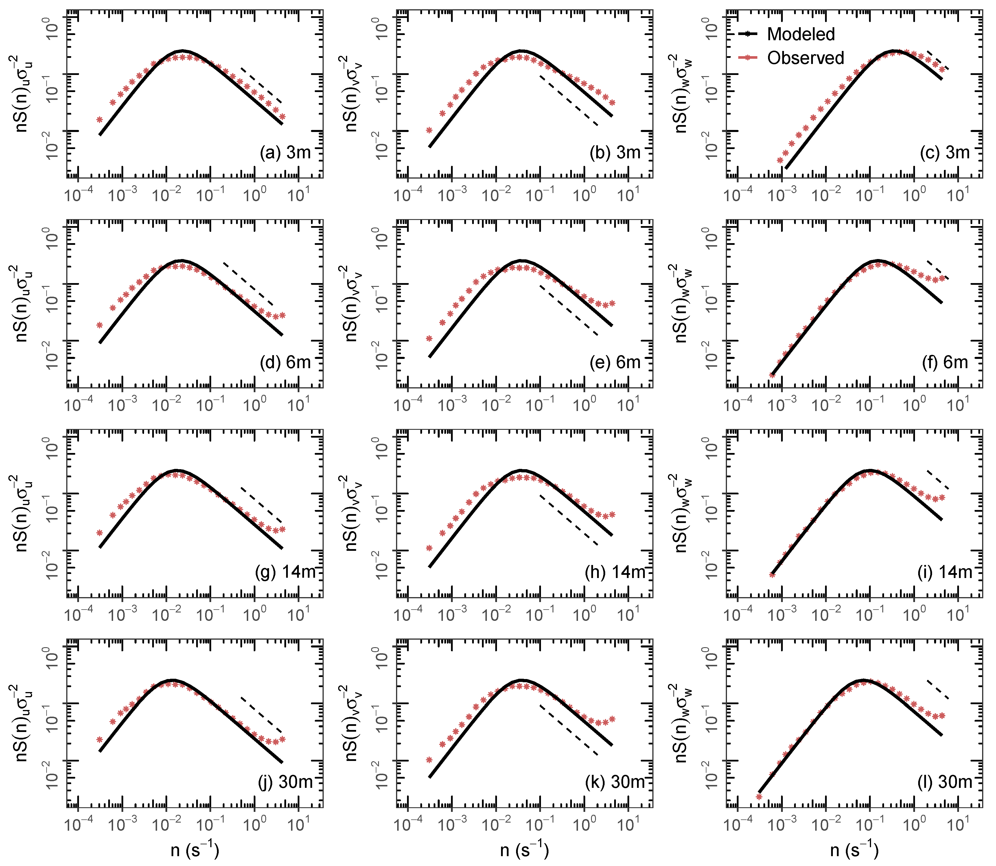 Ijerph 18 13027 g003 550