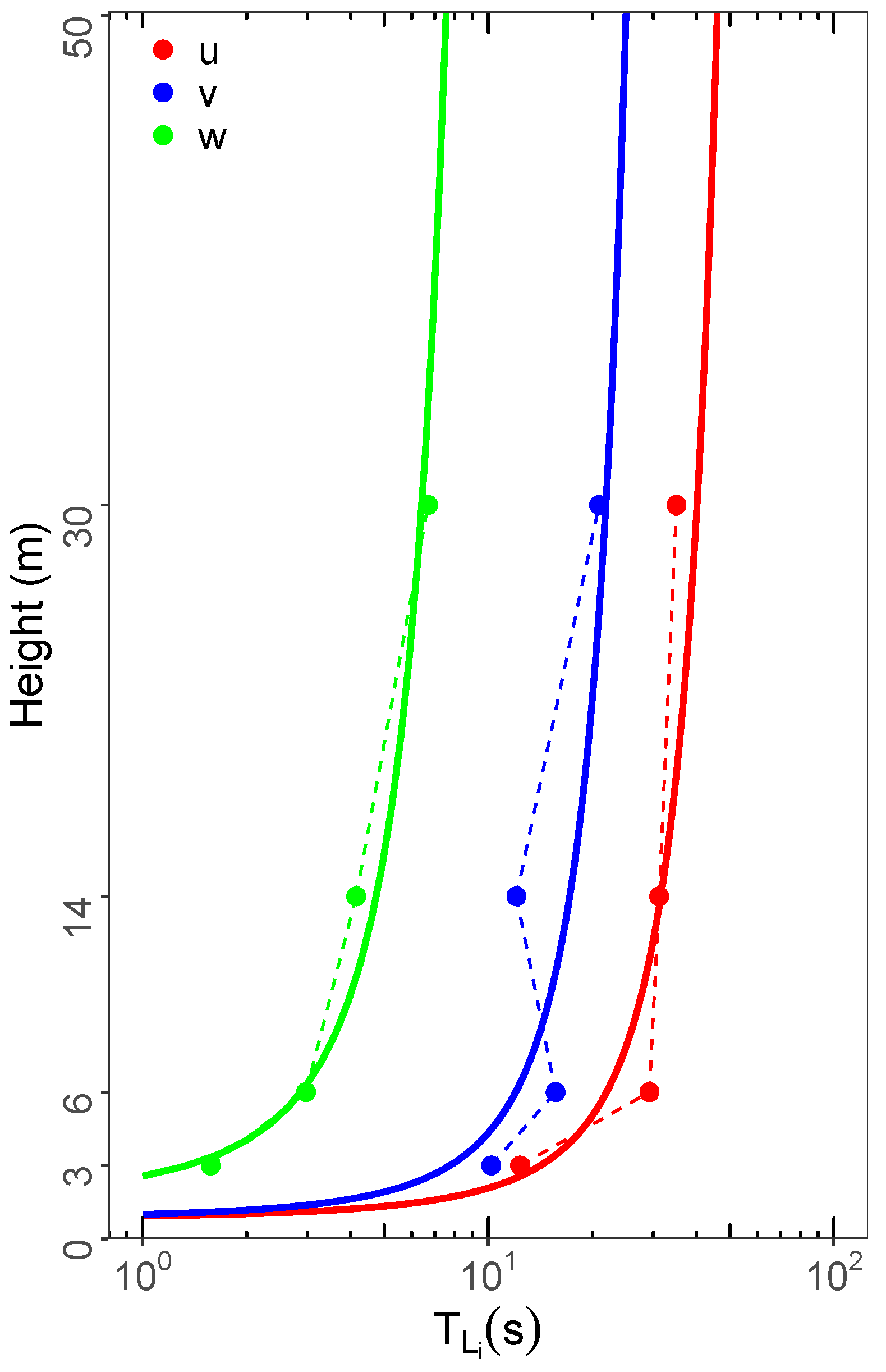Ijerph 18 13027 g005 550