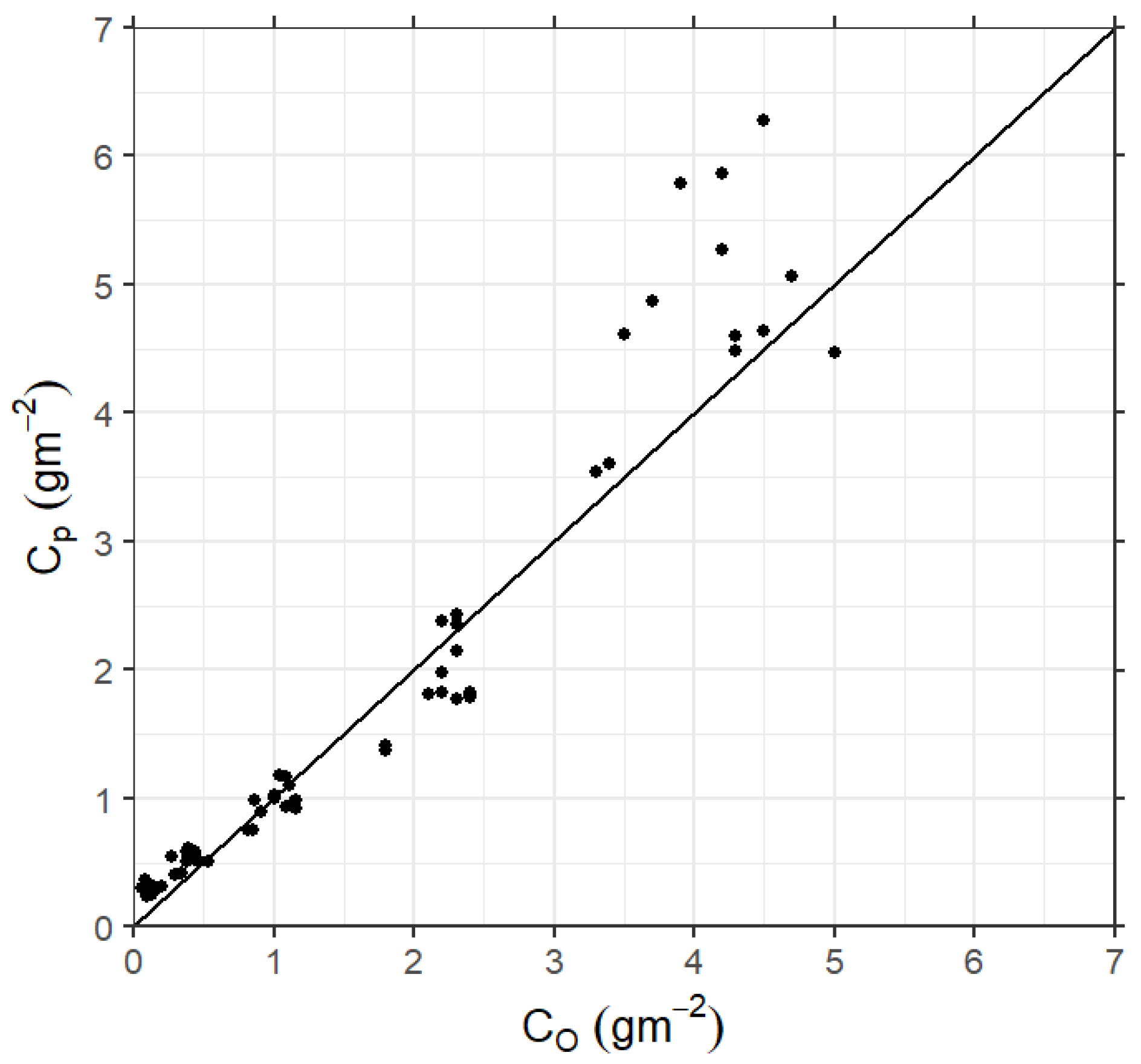 Ijerph 18 13027 g006 550