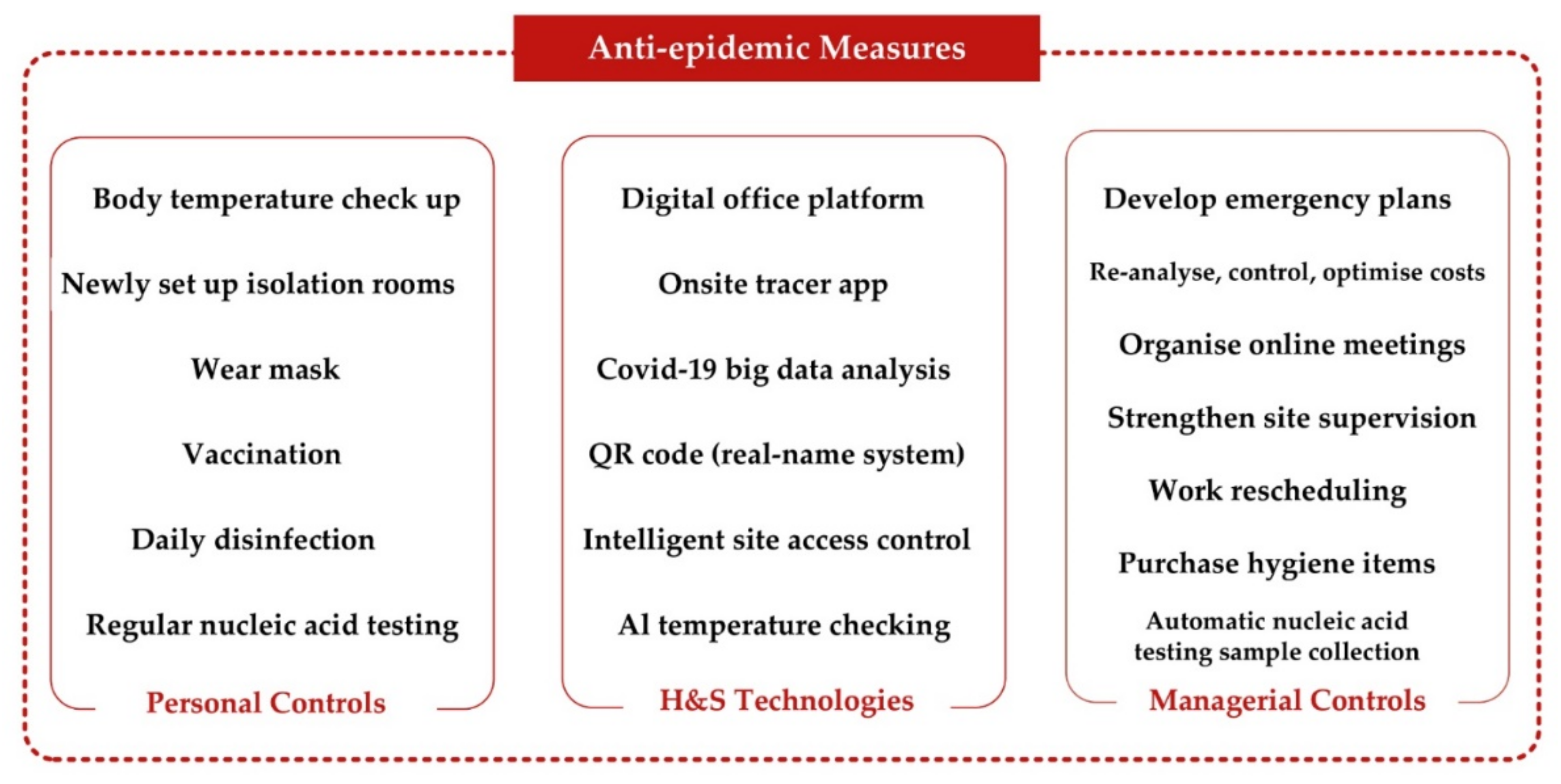 Ijerph 18 13038 g002