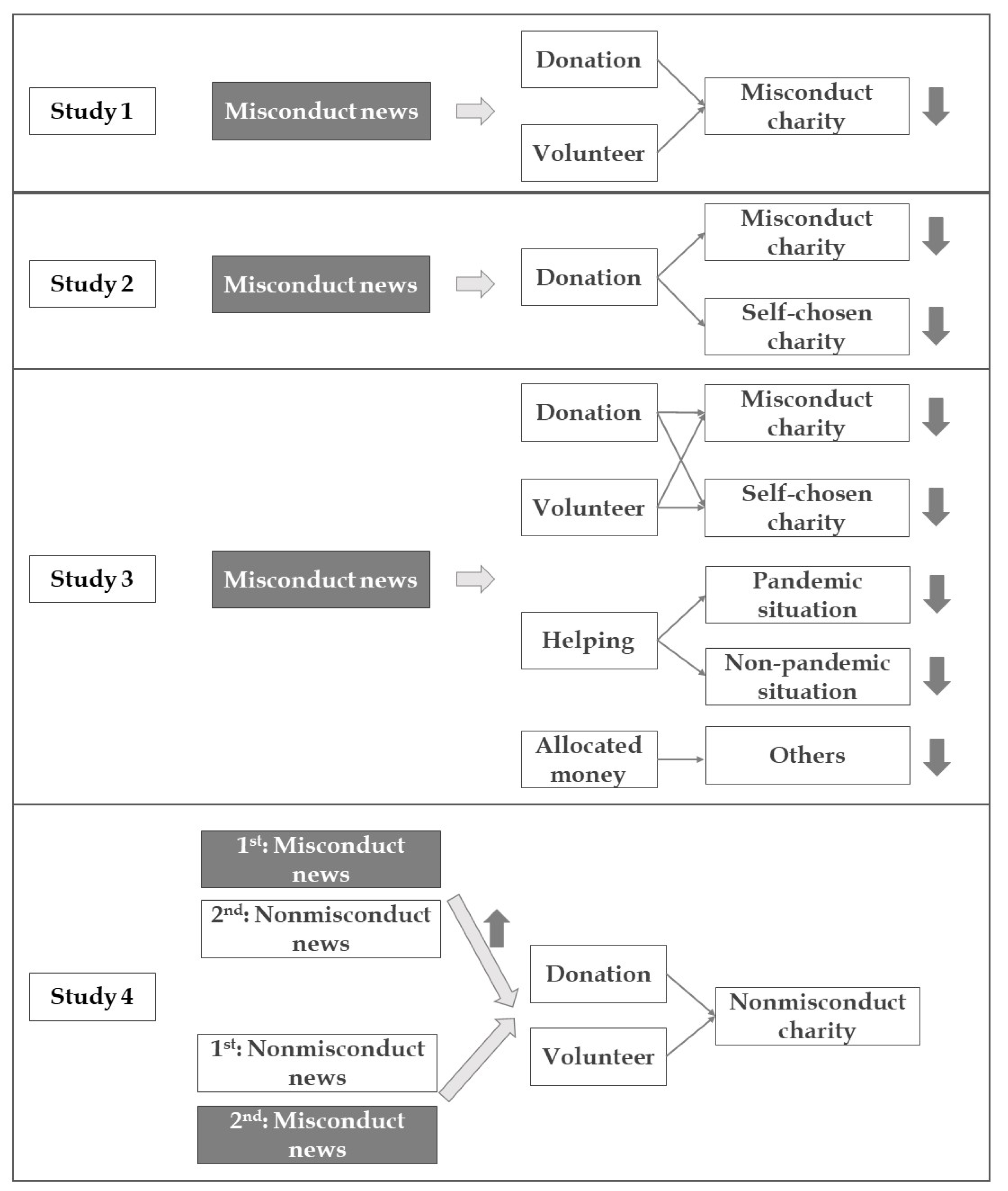 Ijerph 18 13039 g001