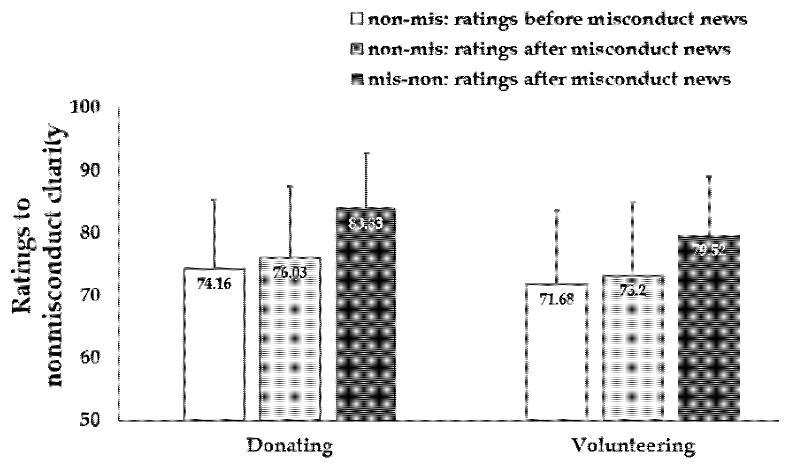 Ijerph 18 13039 g005