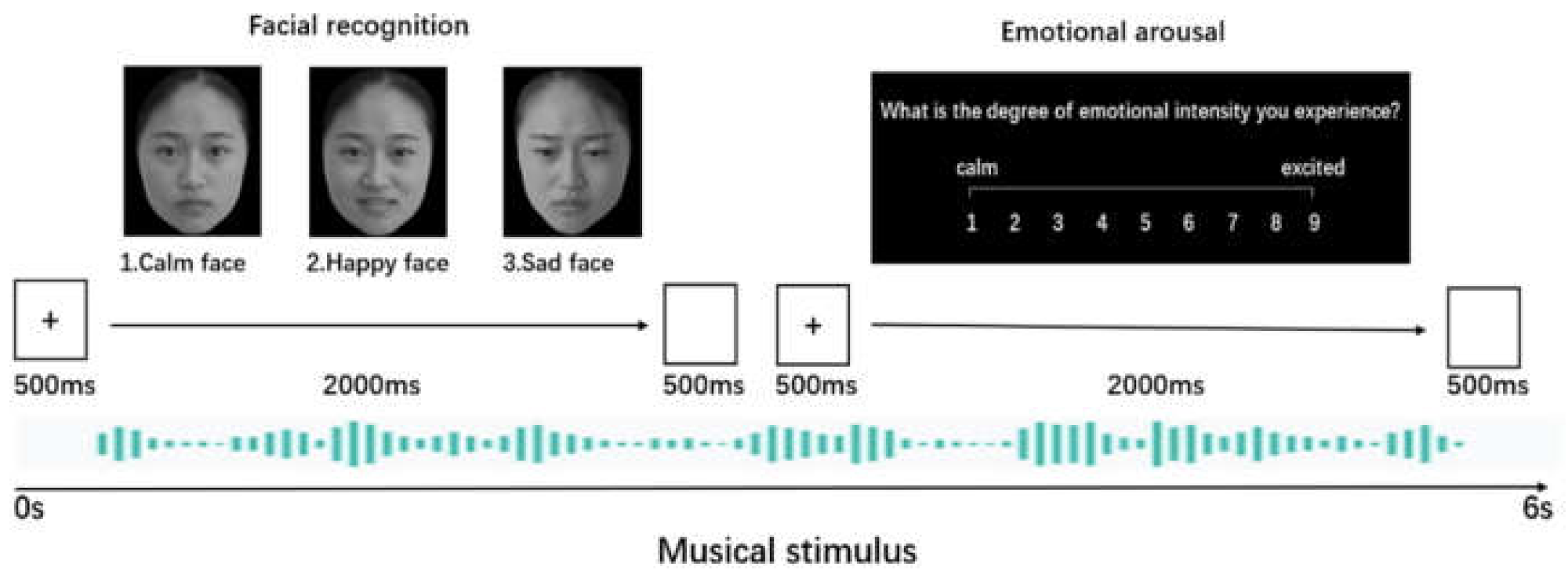 Ijerph 18 13045 g001 550