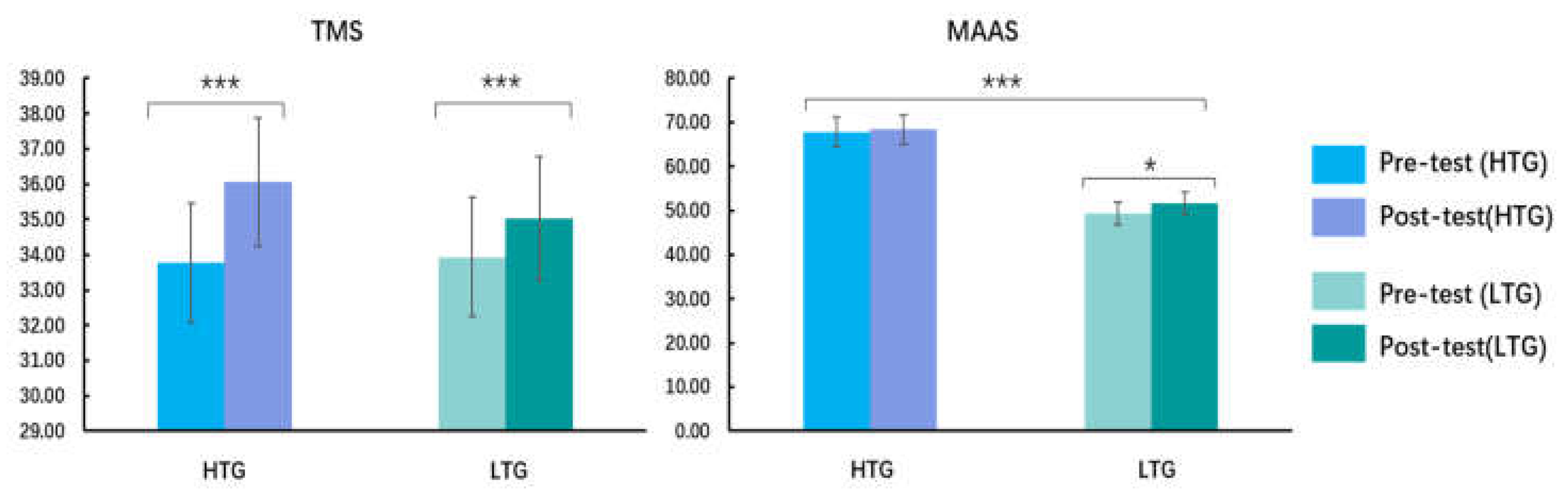 Ijerph 18 13045 g002 550