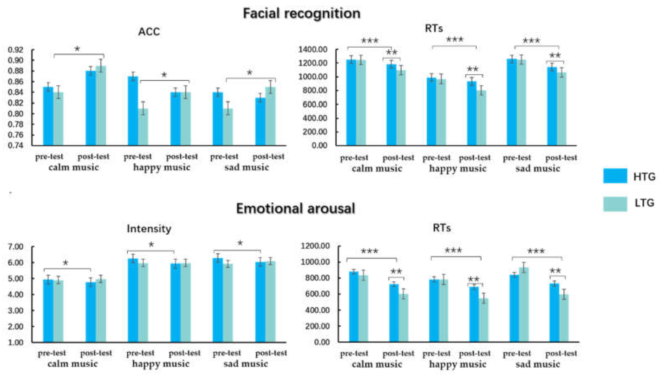 Ijerph 18 13045 g003 550