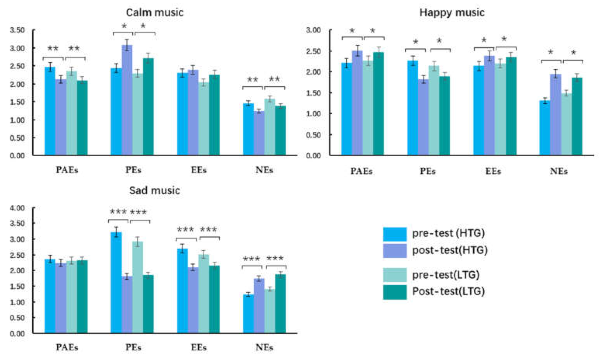 Ijerph 18 13045 g004 550