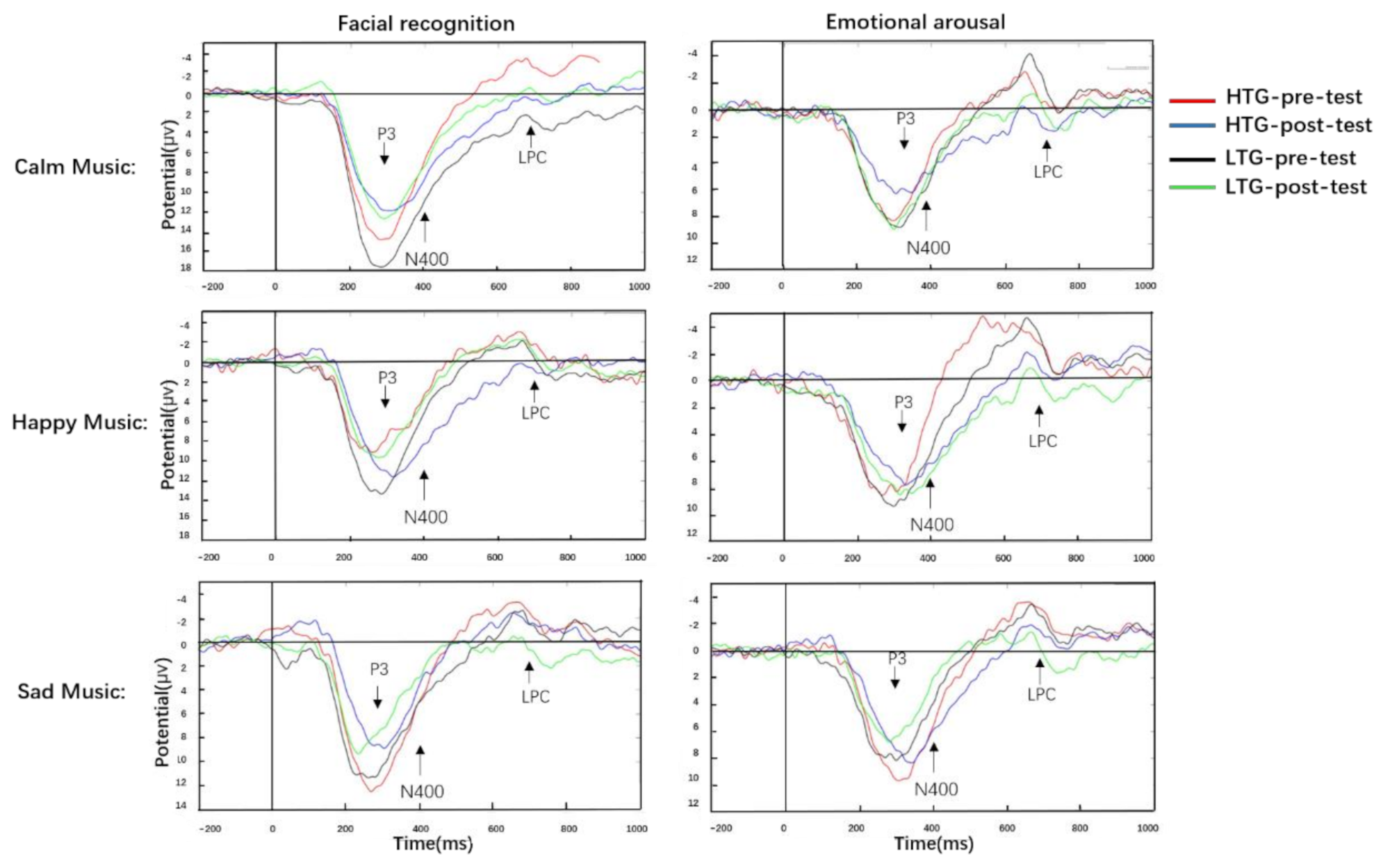 Ijerph 18 13045 g005 550
