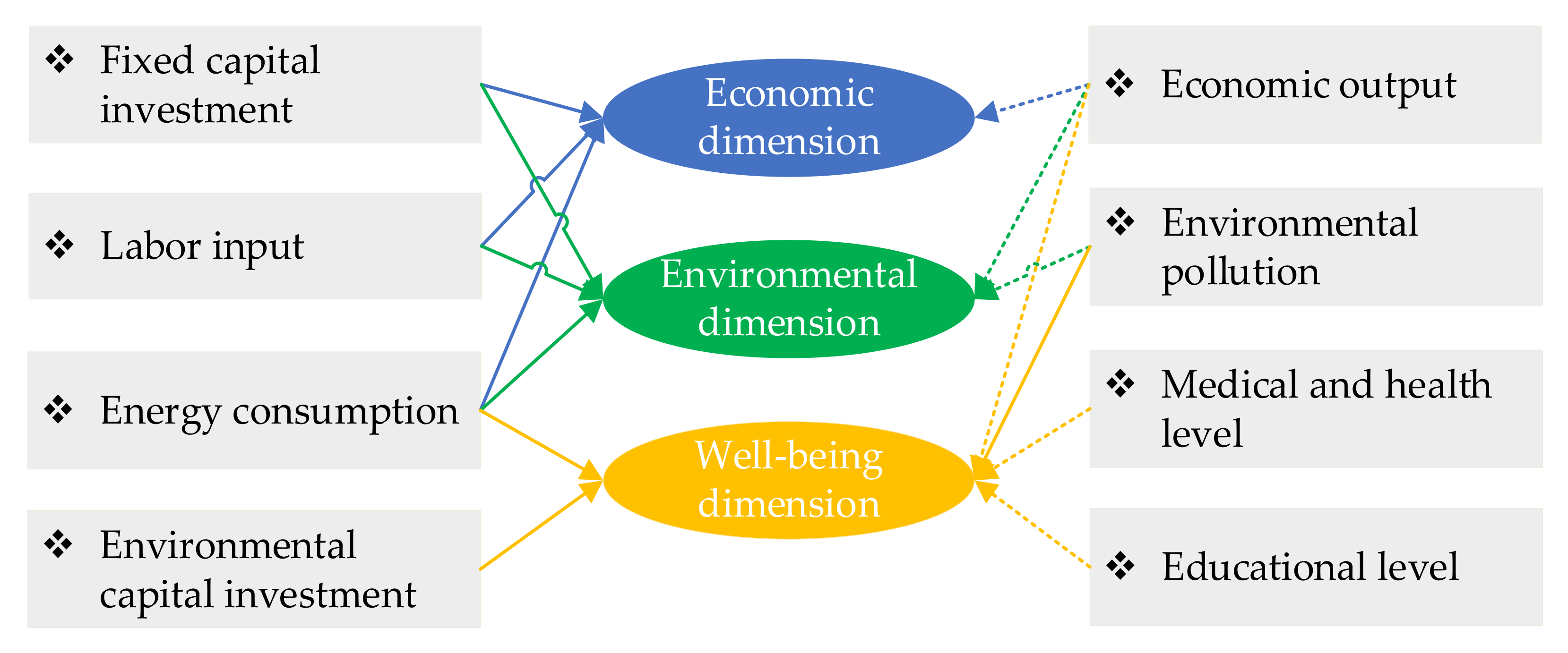 Ijerph 18 13046 g003 550