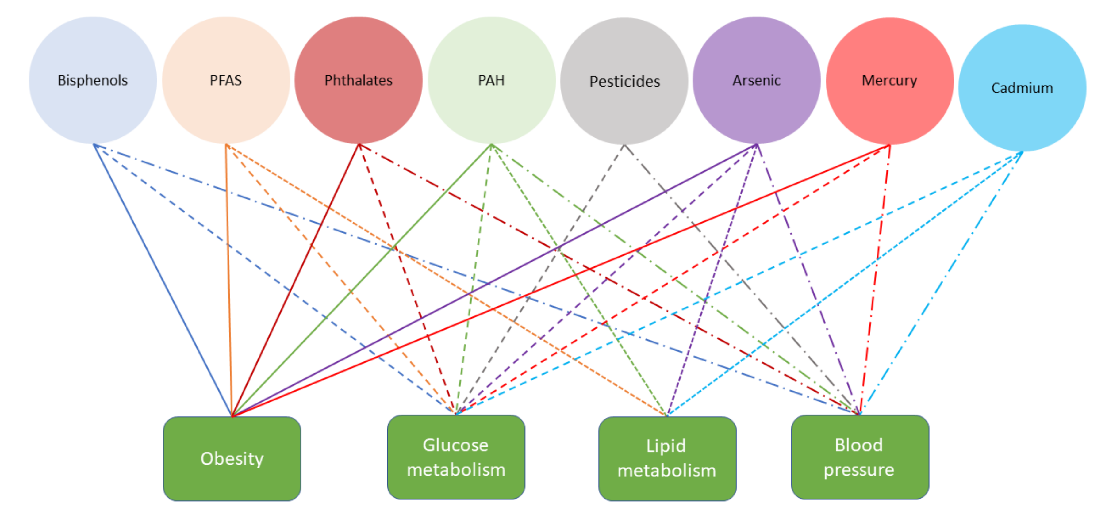 IJERPH Free Full-Text Metabolic Syndrome and Endocrine Disrupting Chemicals An Overview of Exposure and Health Effects