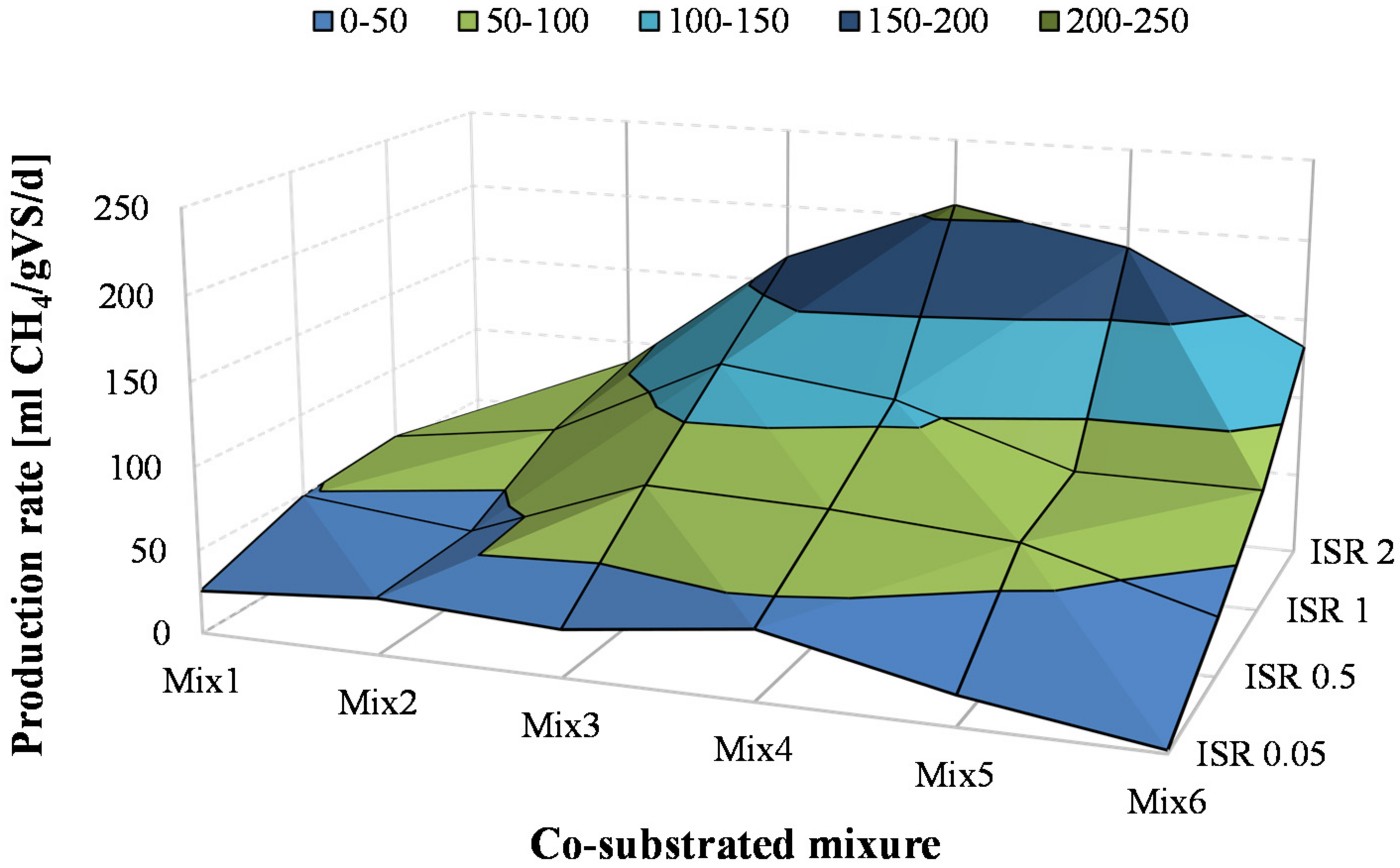 Ijerph 18 13048 g005