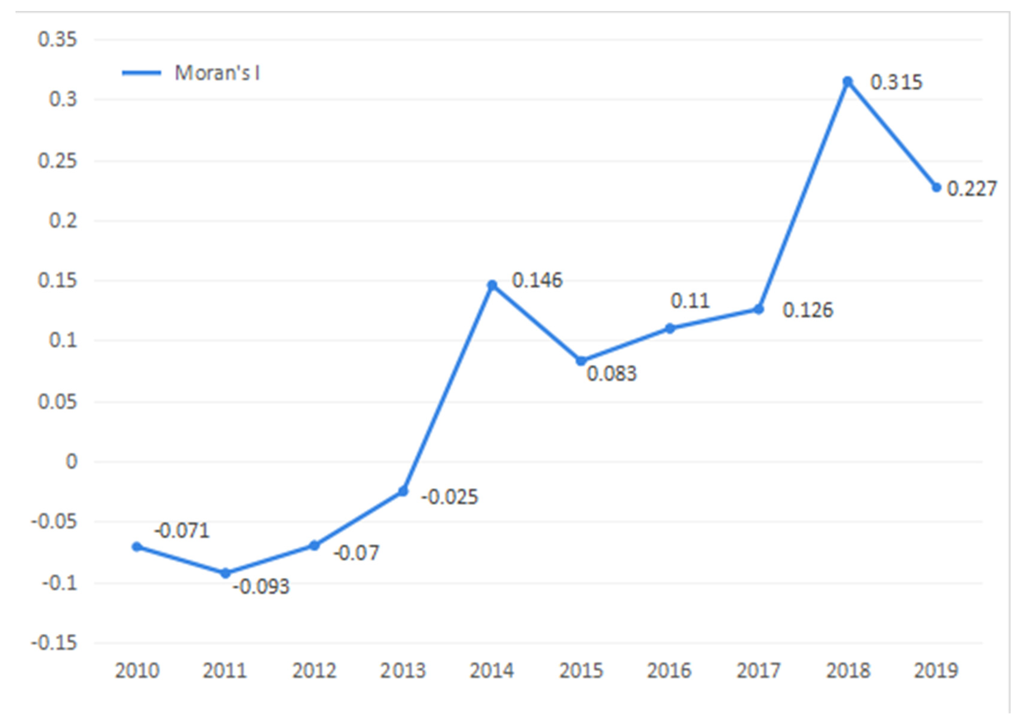 Ijerph 18 13049 g003 550