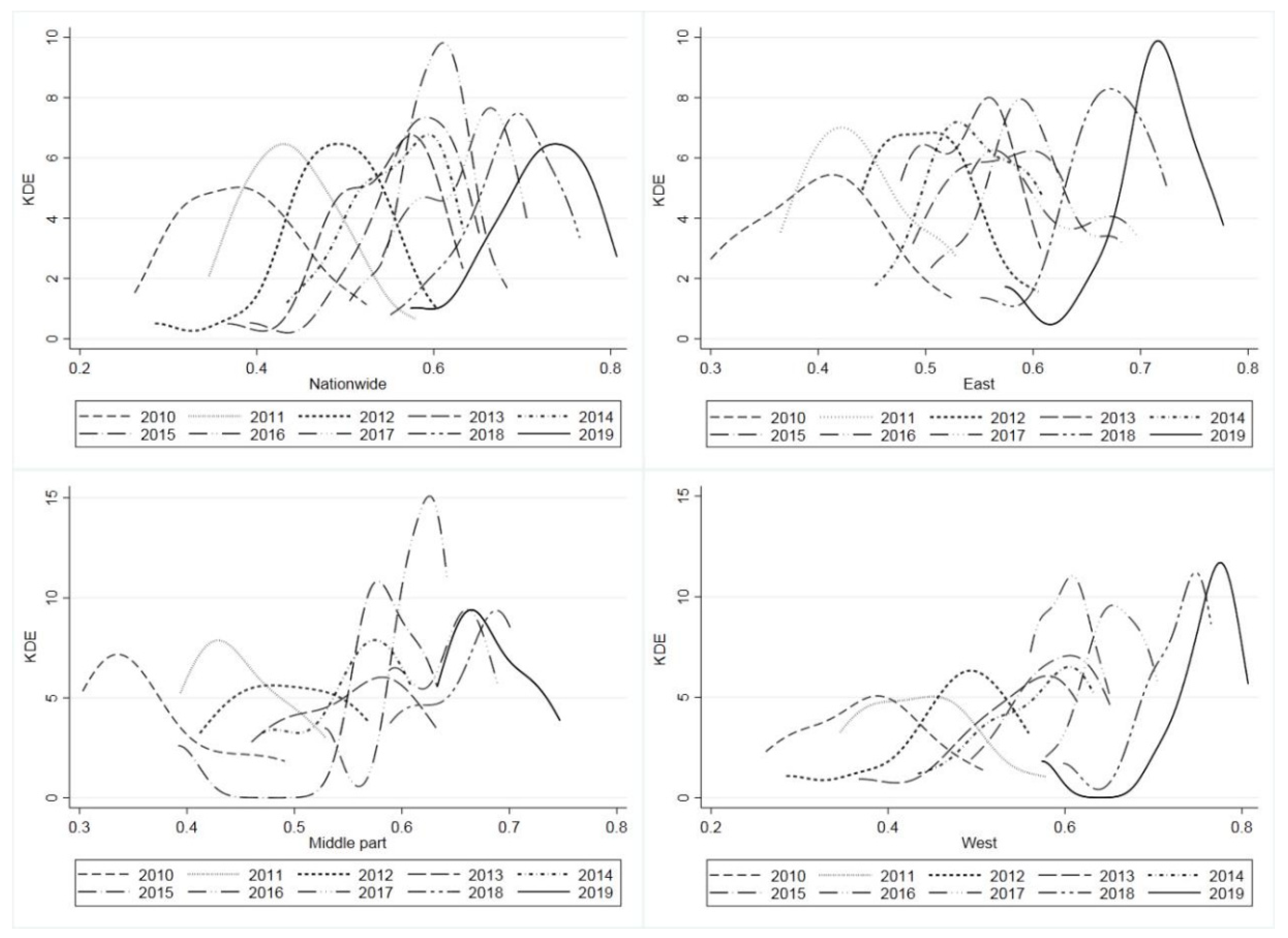 Ijerph 18 13049 g004 550