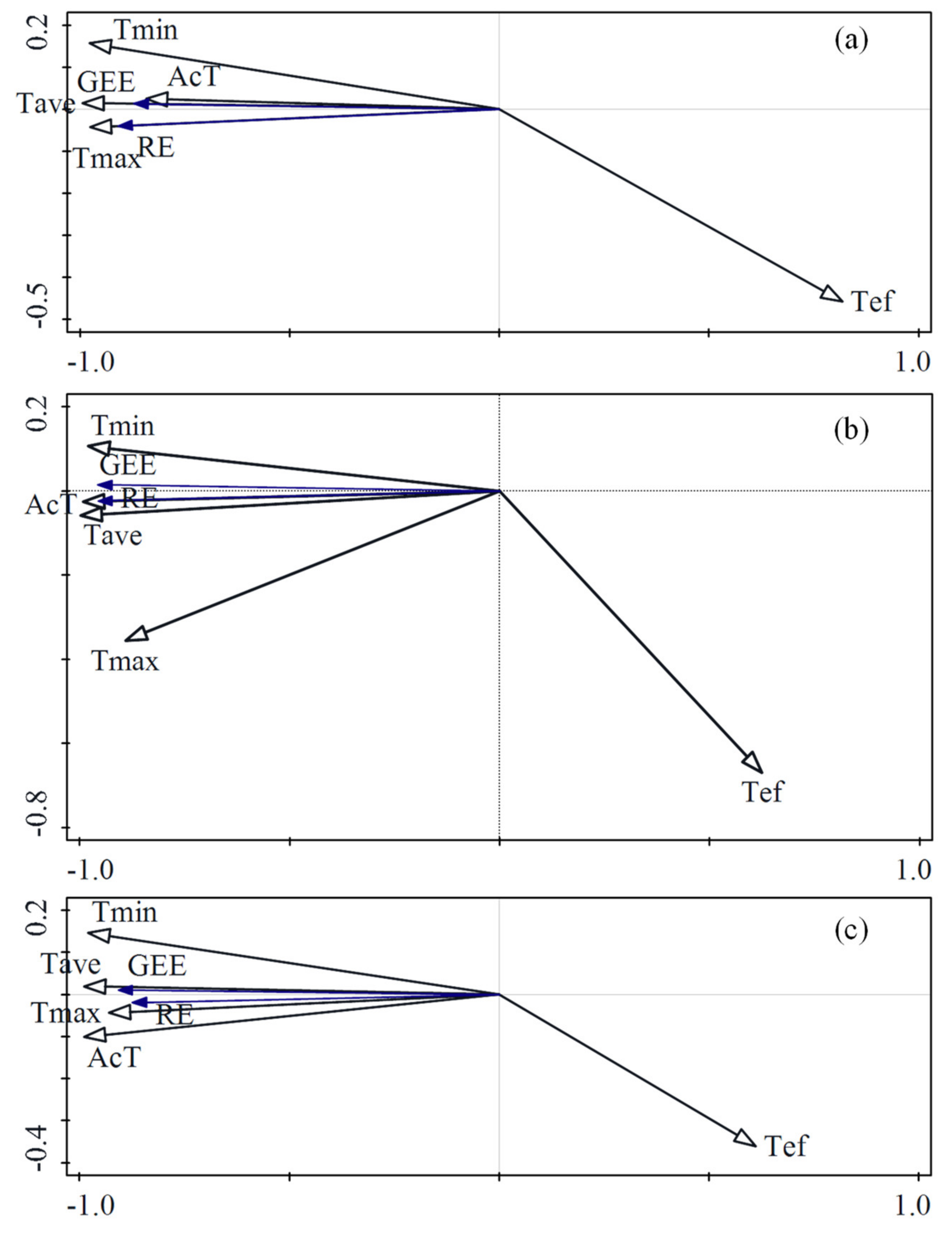 Ijerph 18 13056 g007