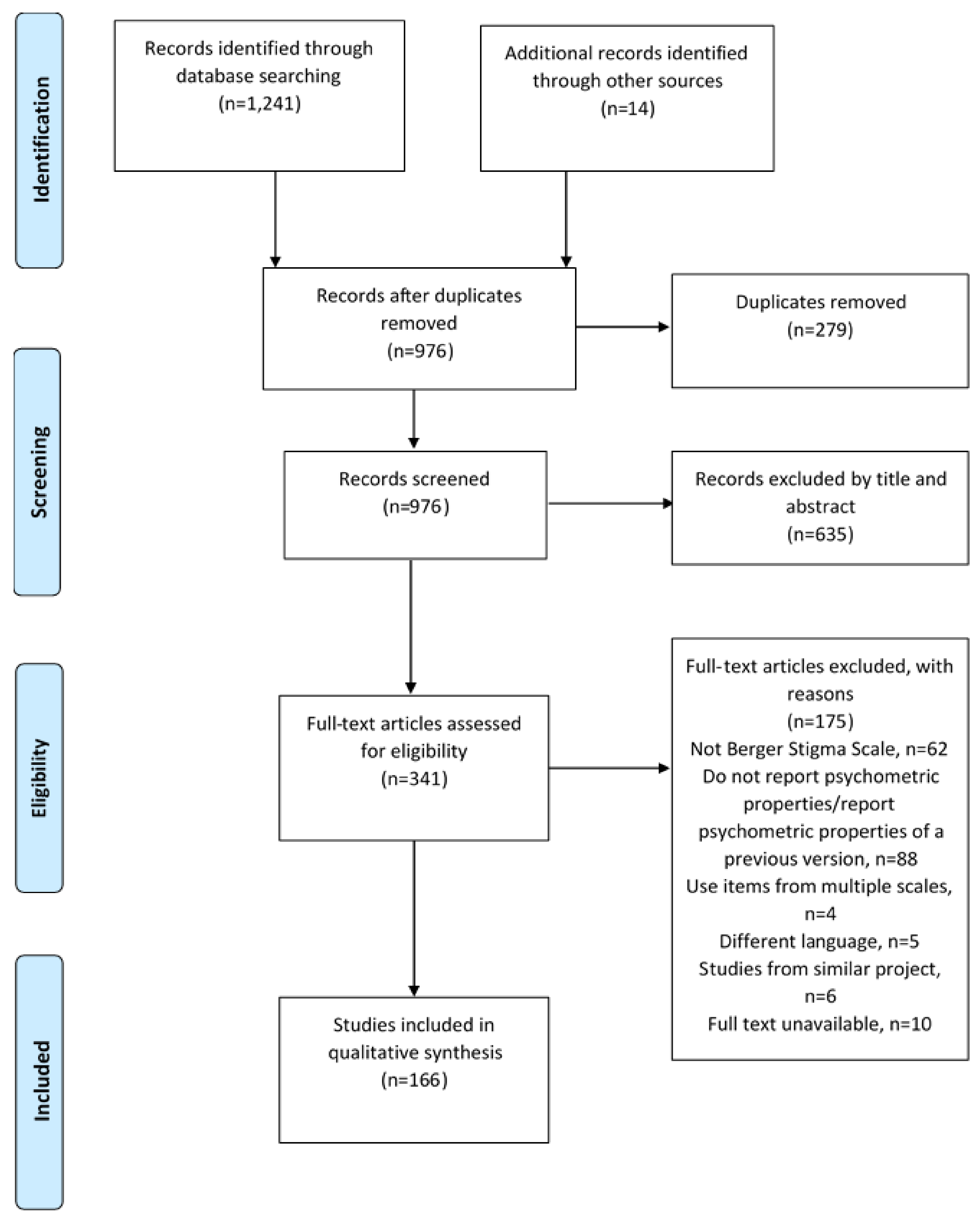 Ijerph 18 13074 g001