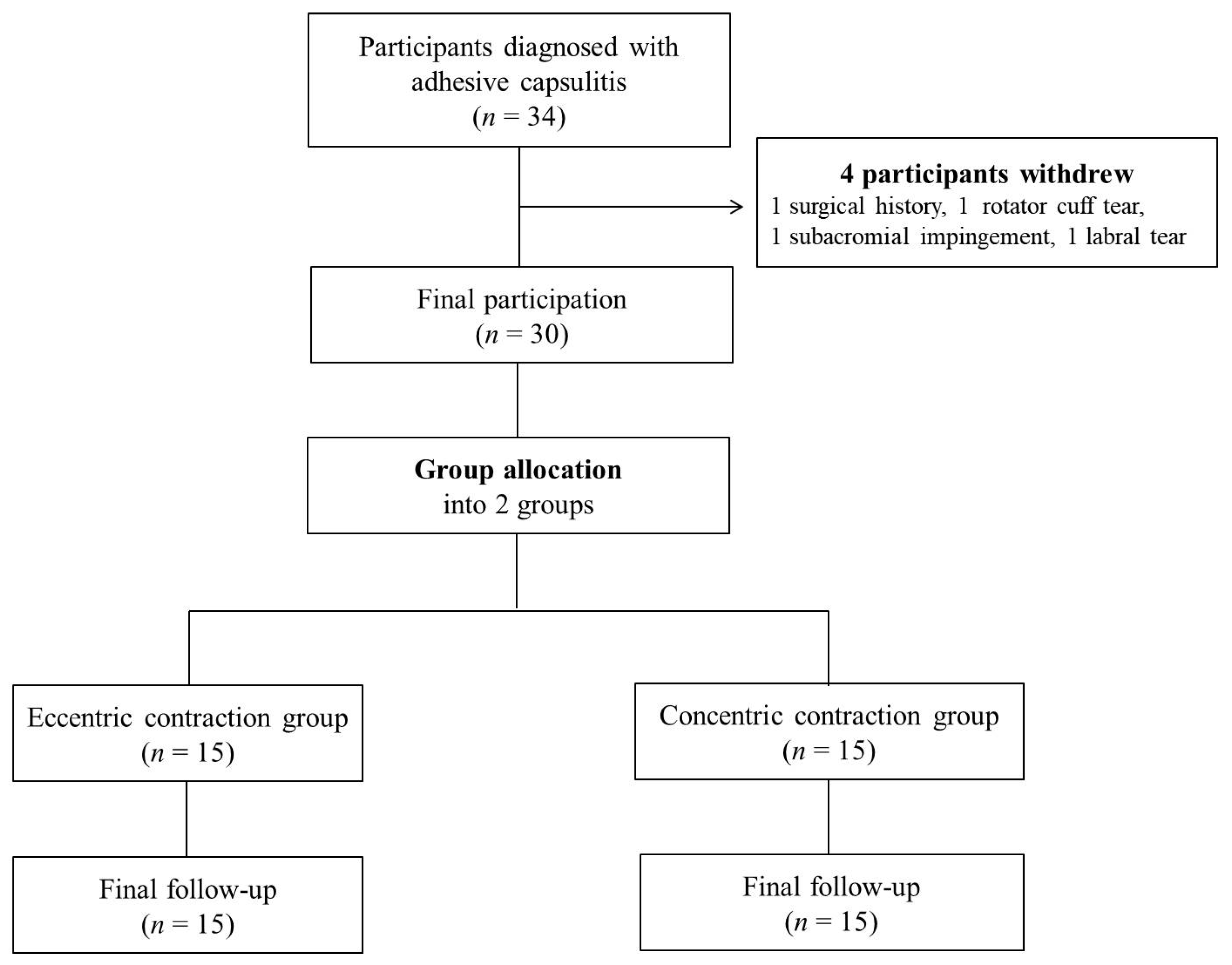 Ijerph 18 13078 g001