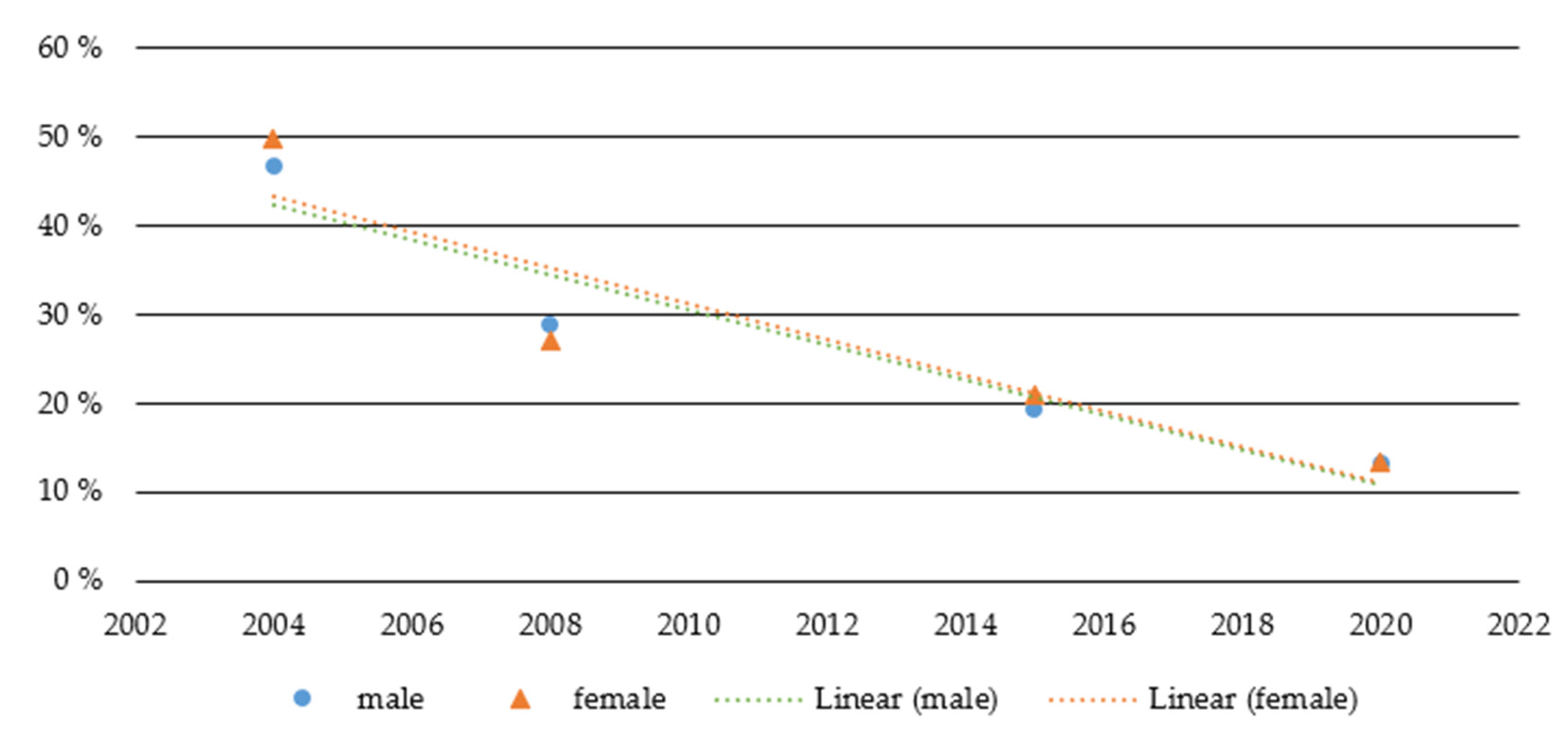 Ijerph 18 13080 g002 Ijerph 18 13080 g002
