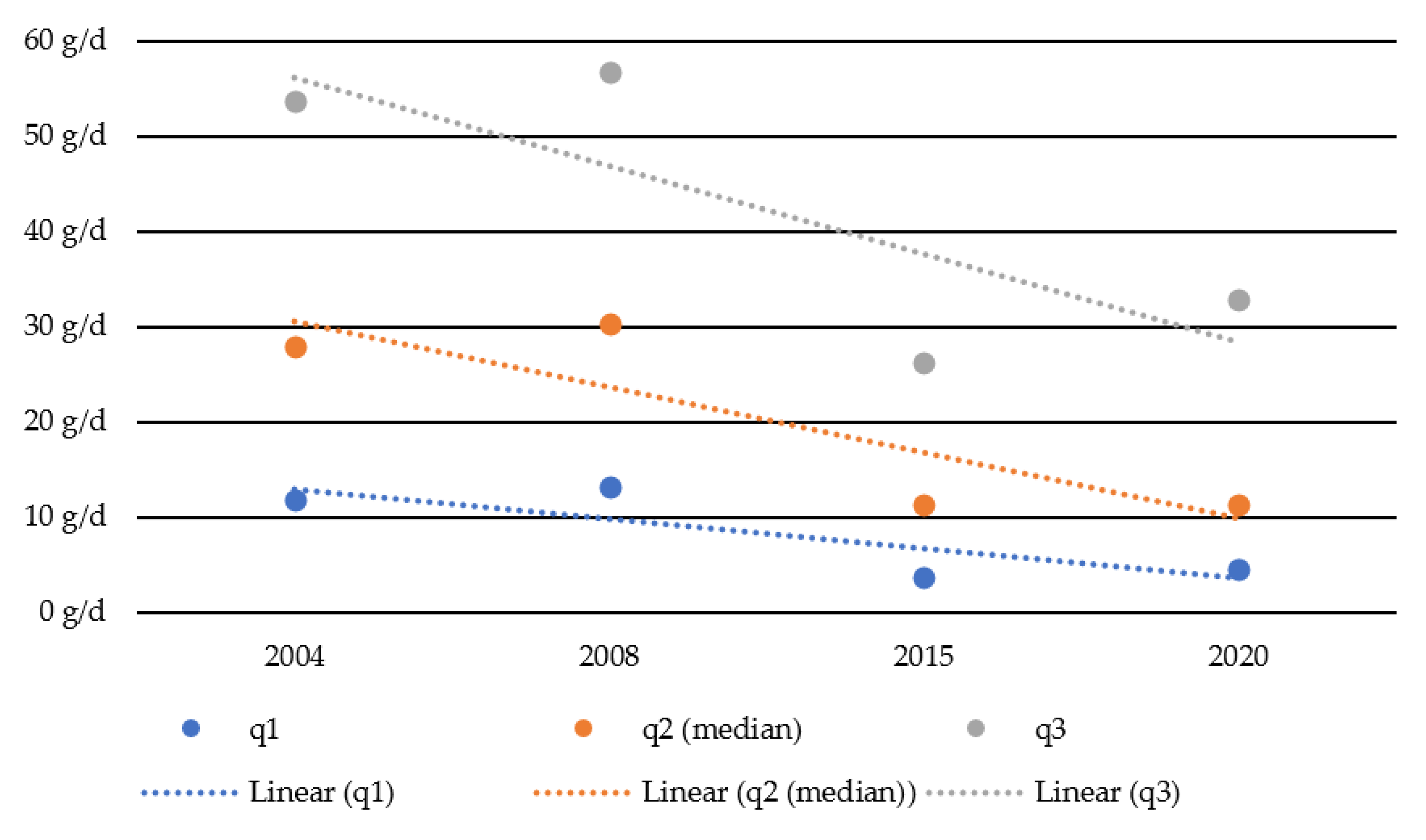 Ijerph 18 13080 g003 Ijerph 18 13080 g003