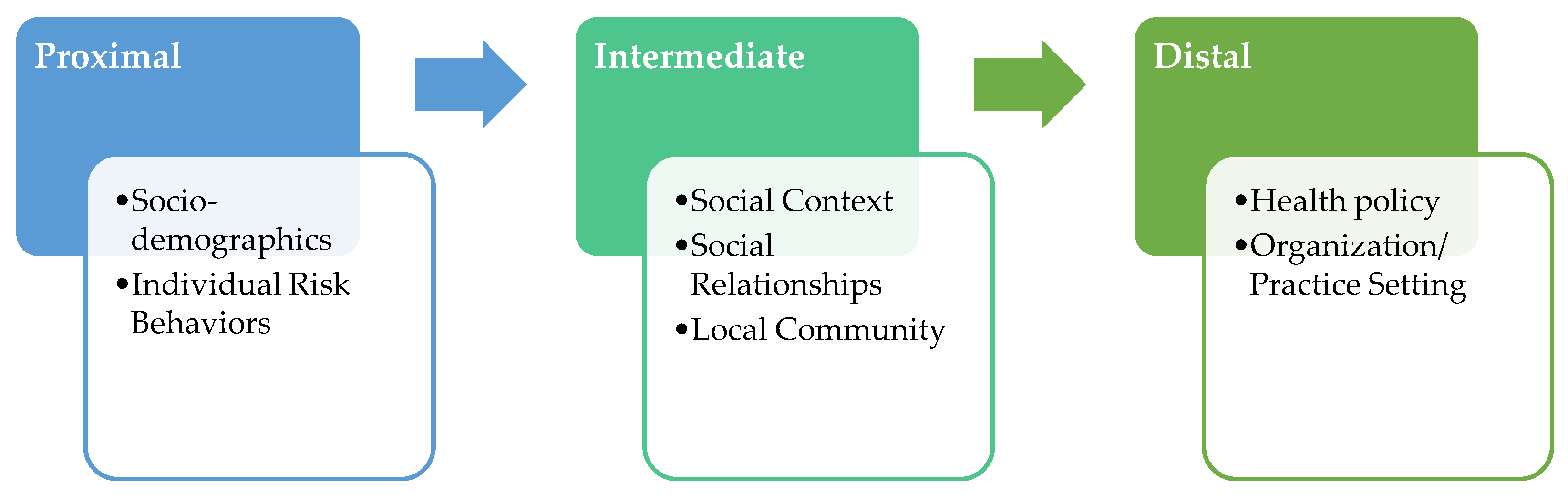 Ijerph 18 13084 g001 550