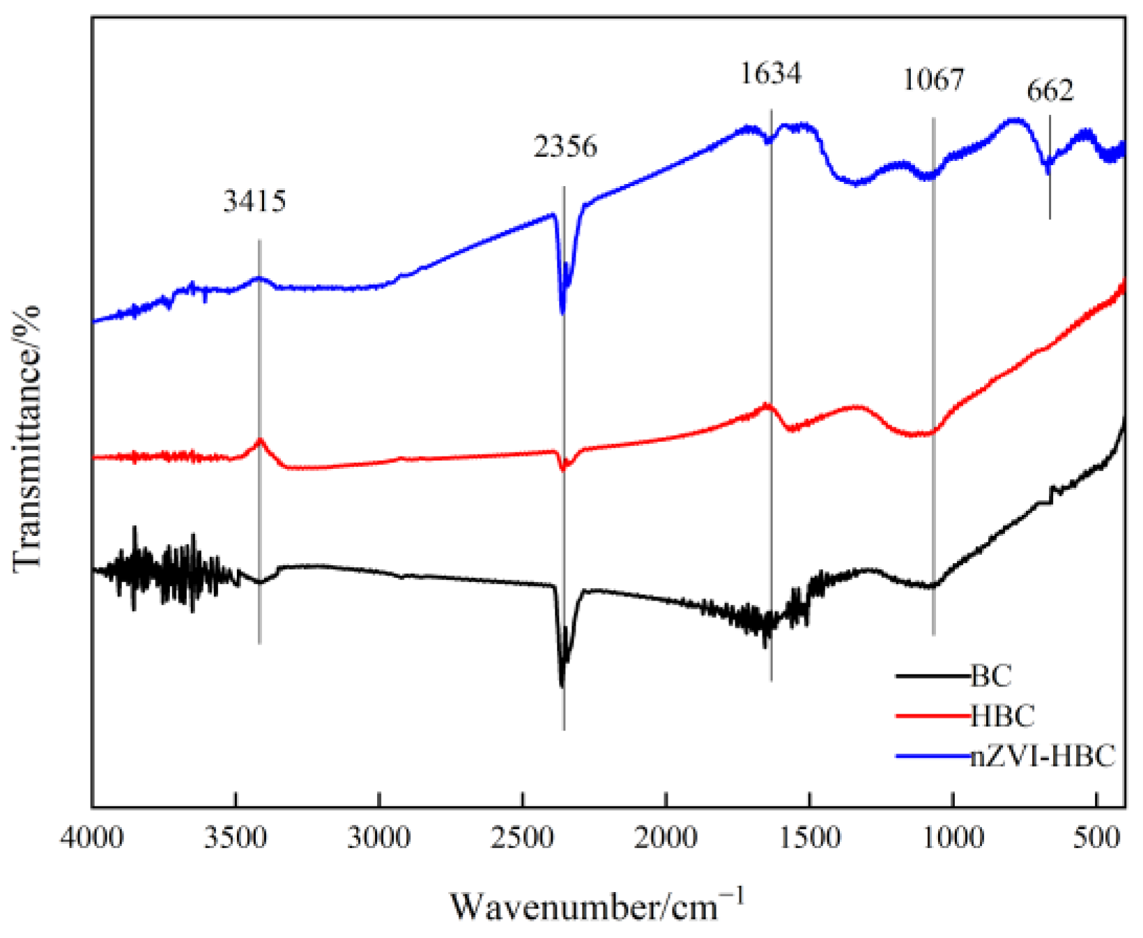 Ijerph 18 13107 g003 550