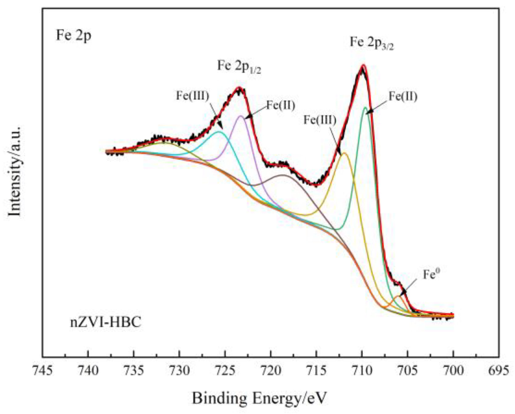Ijerph 18 13107 g004 550