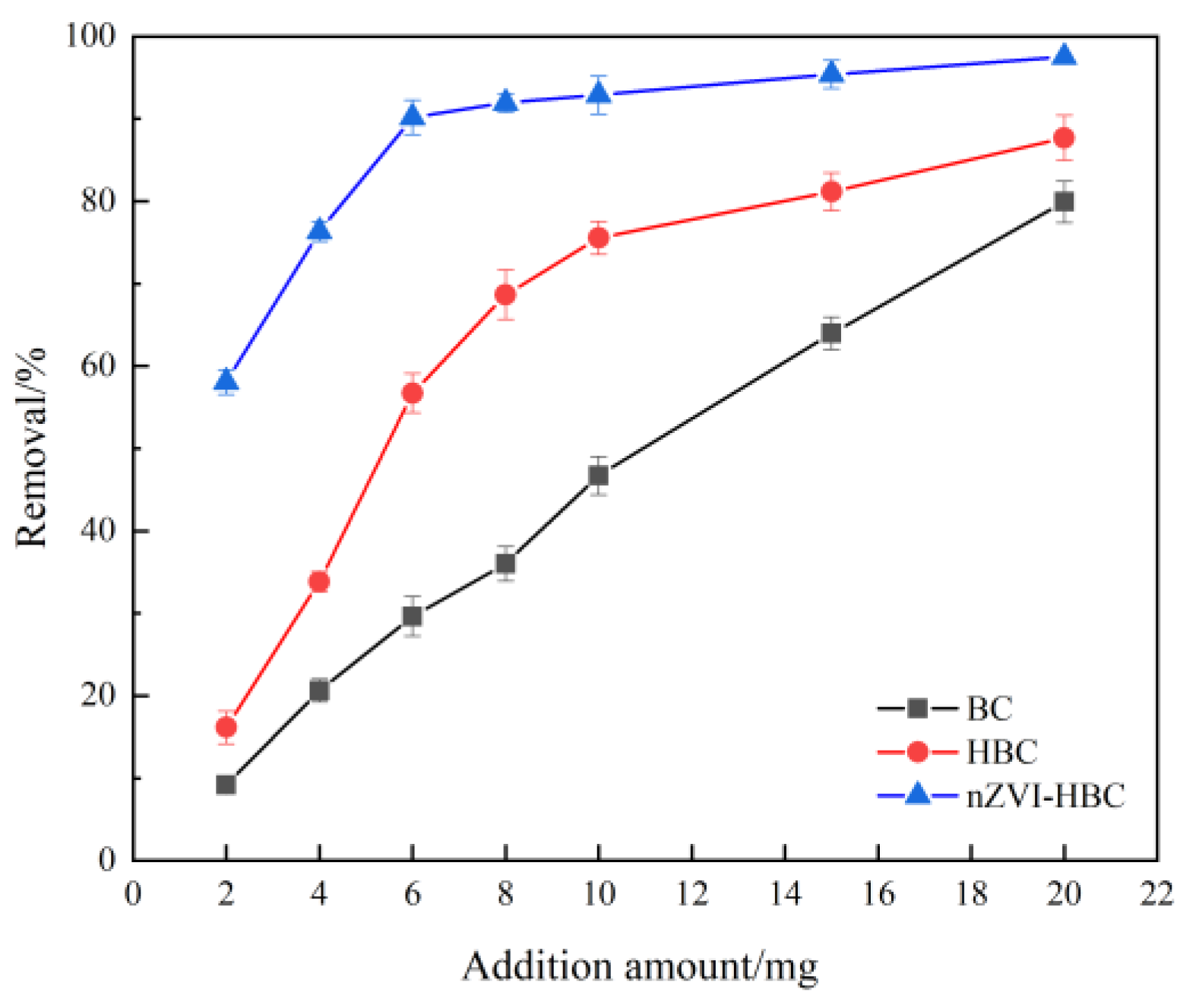 Ijerph 18 13107 g005 550
