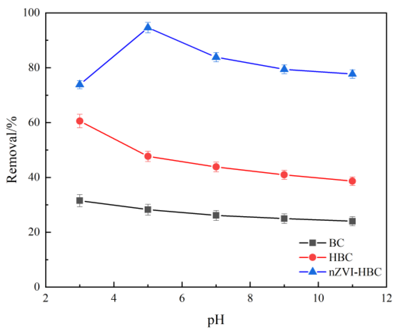 Ijerph 18 13107 g006 550
