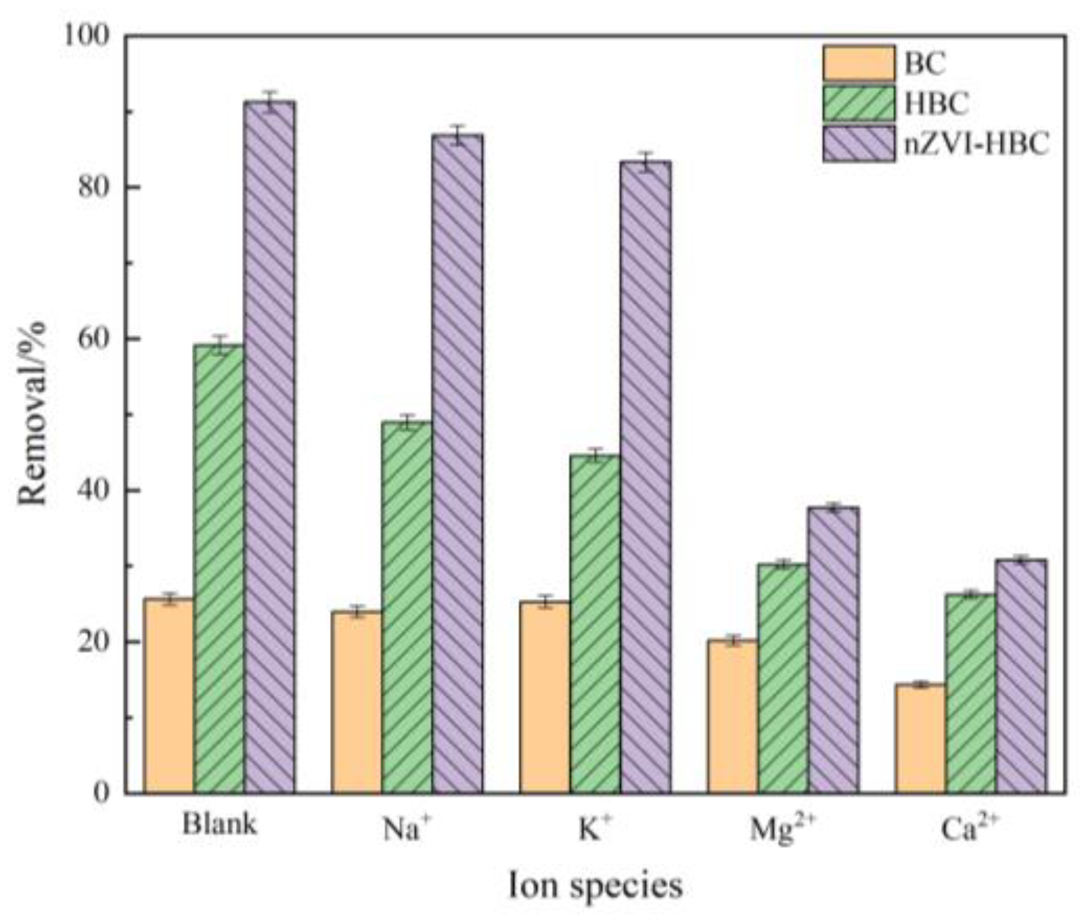 Ijerph 18 13107 g007 550